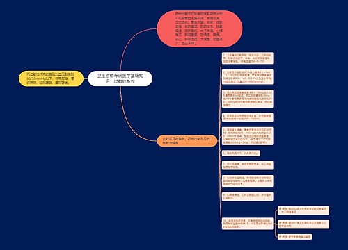 卫生资格考试医学基础知识：过敏的急救