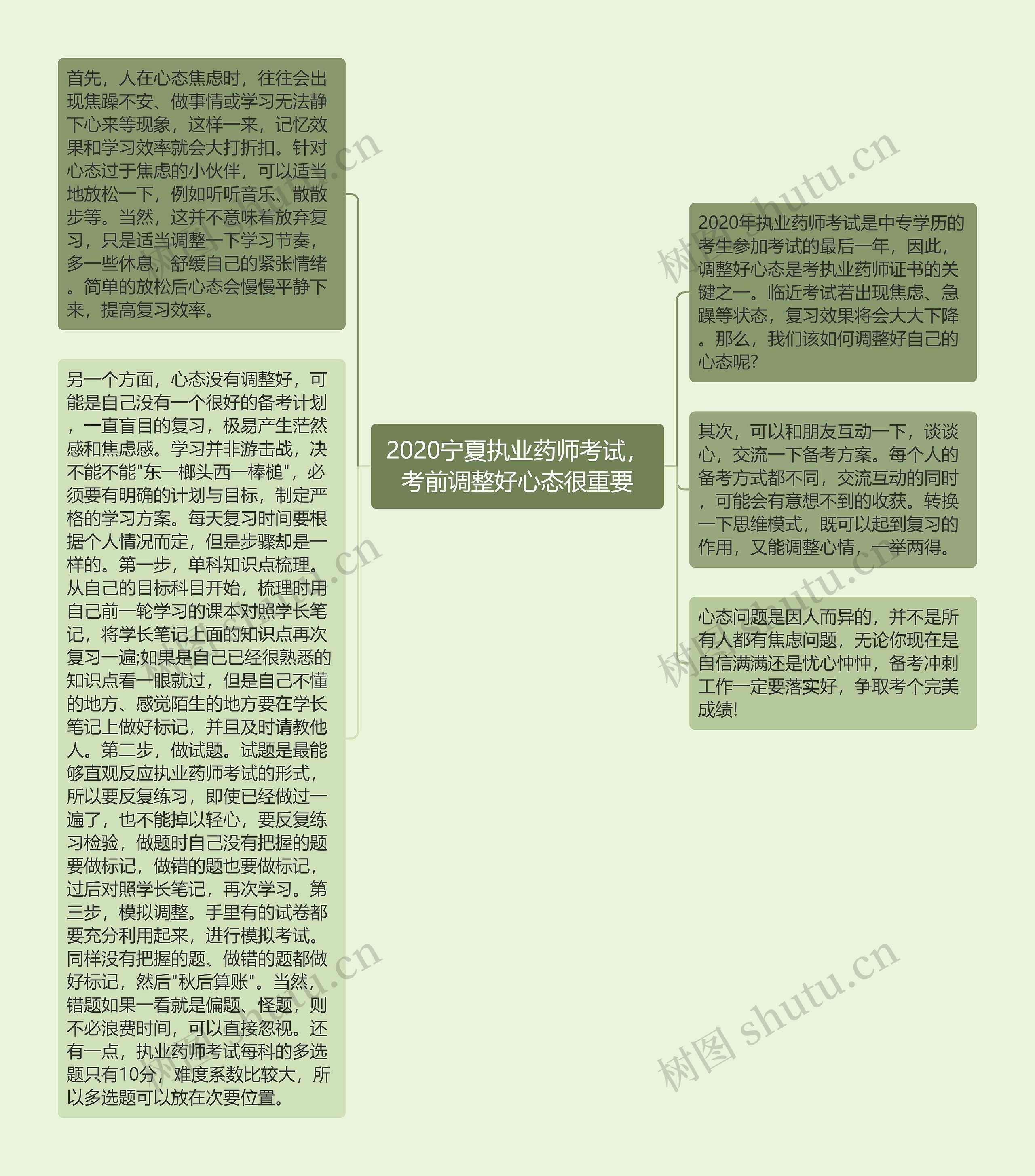 2020宁夏执业药师考试，考前调整好心态很重要