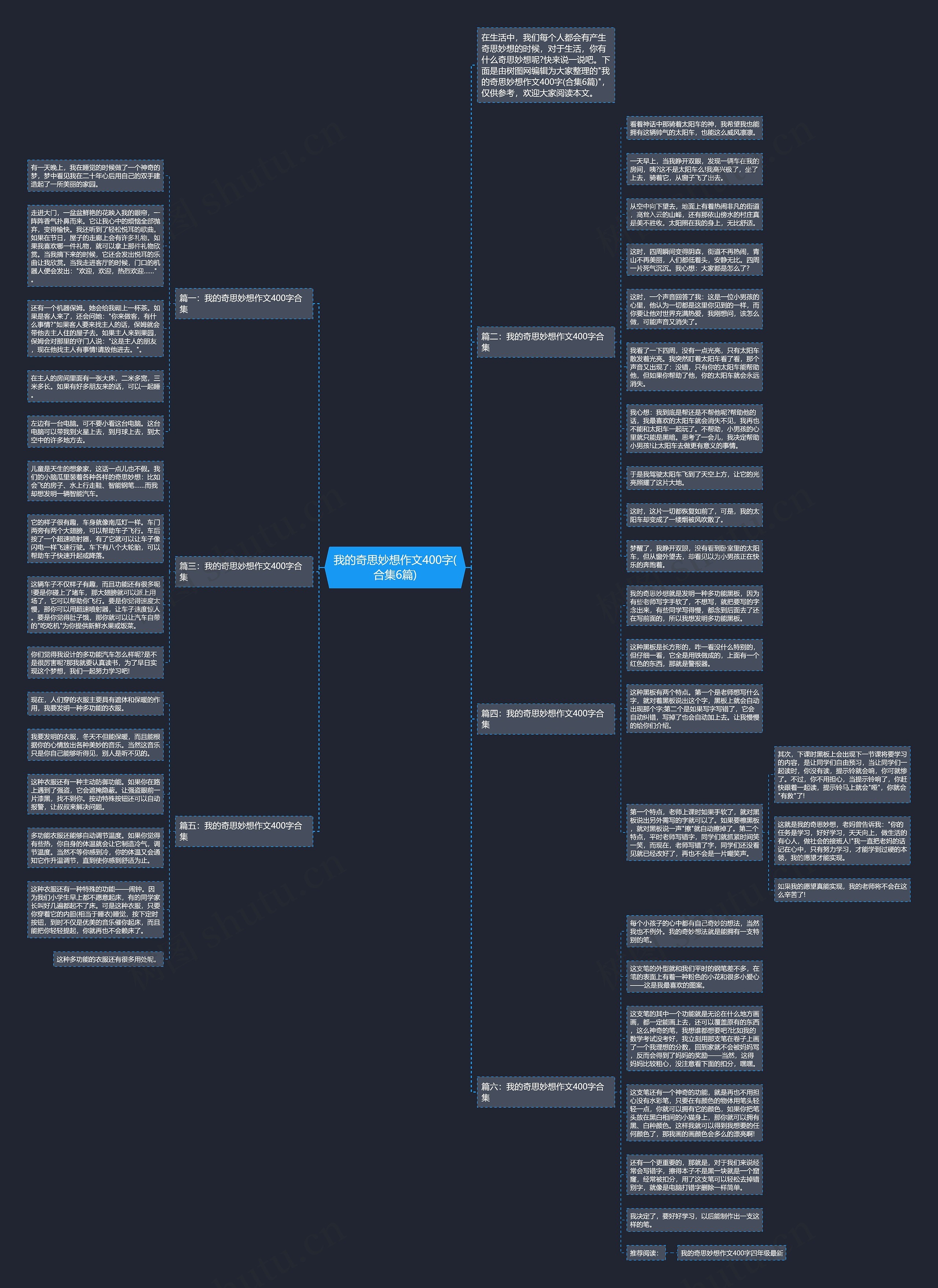 我的奇思妙想作文400字(合集6篇)思维导图