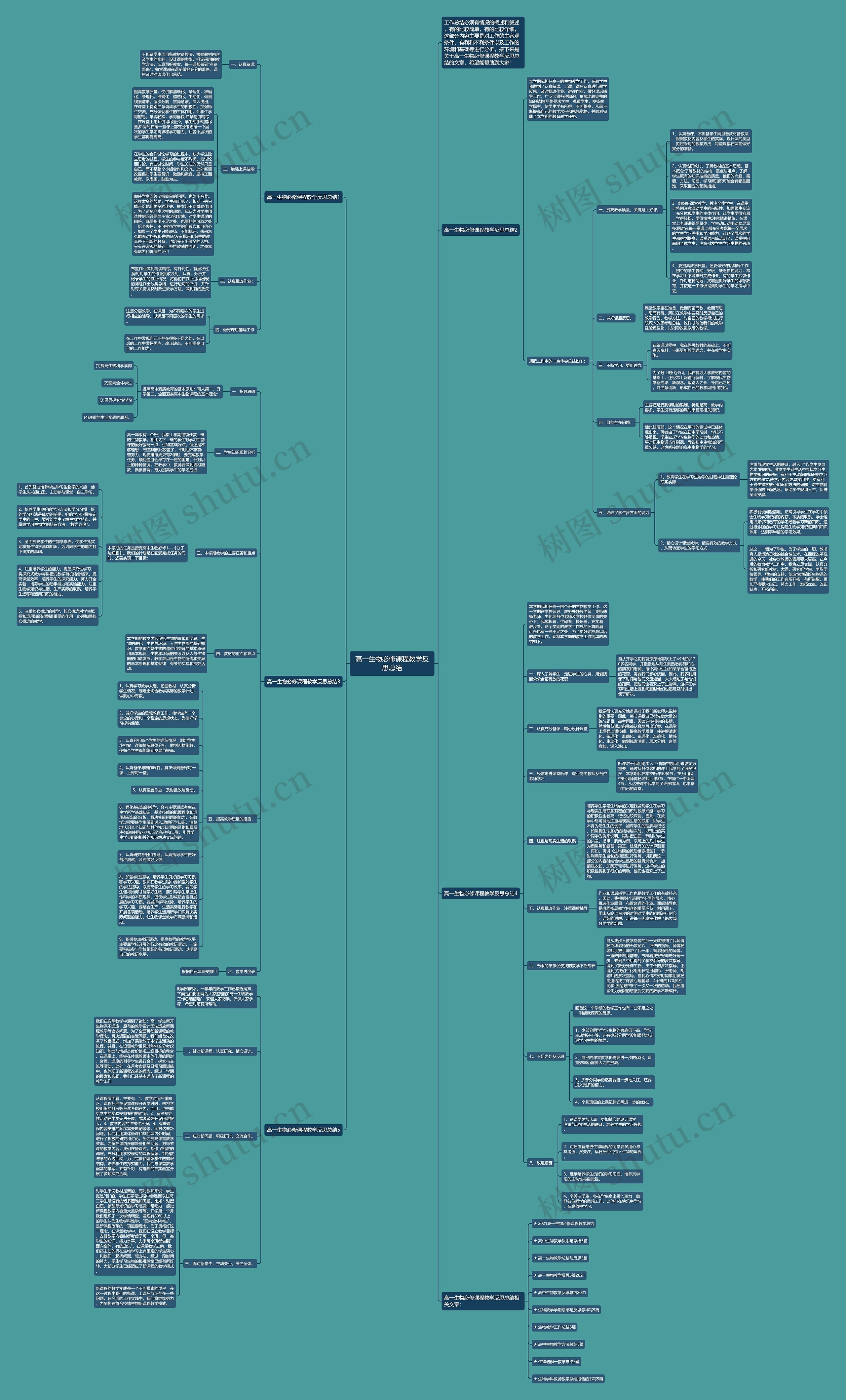 高一生物必修课程教学反思总结思维导图