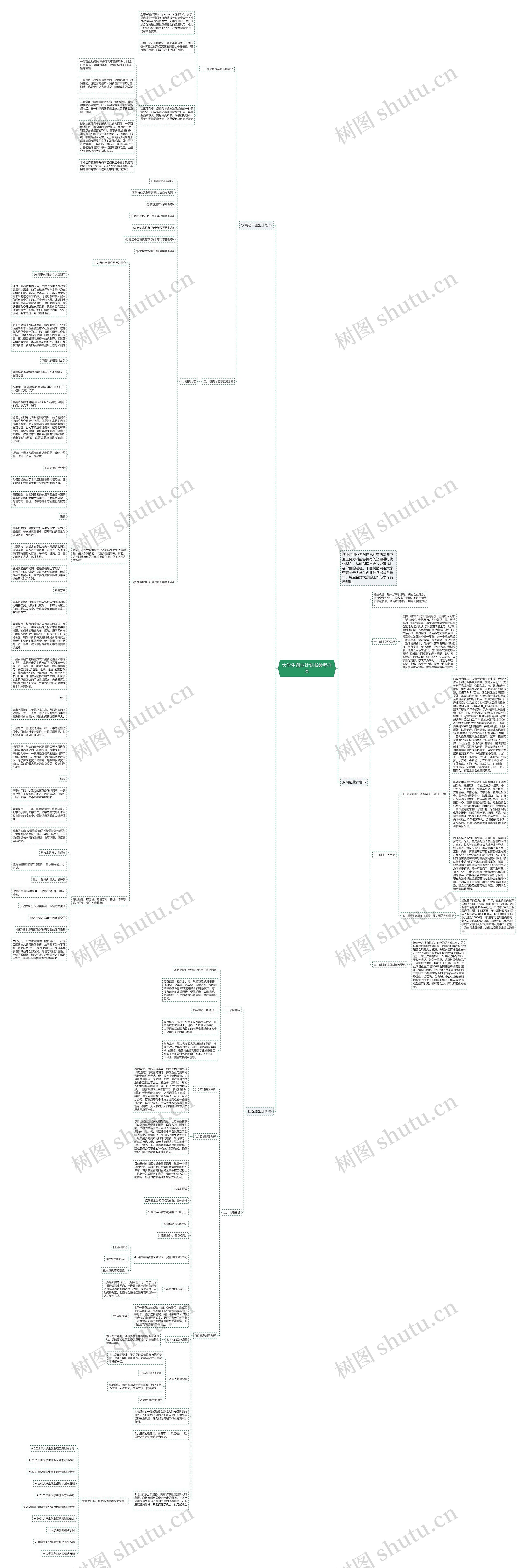 大学生创业计划书参考样本思维导图