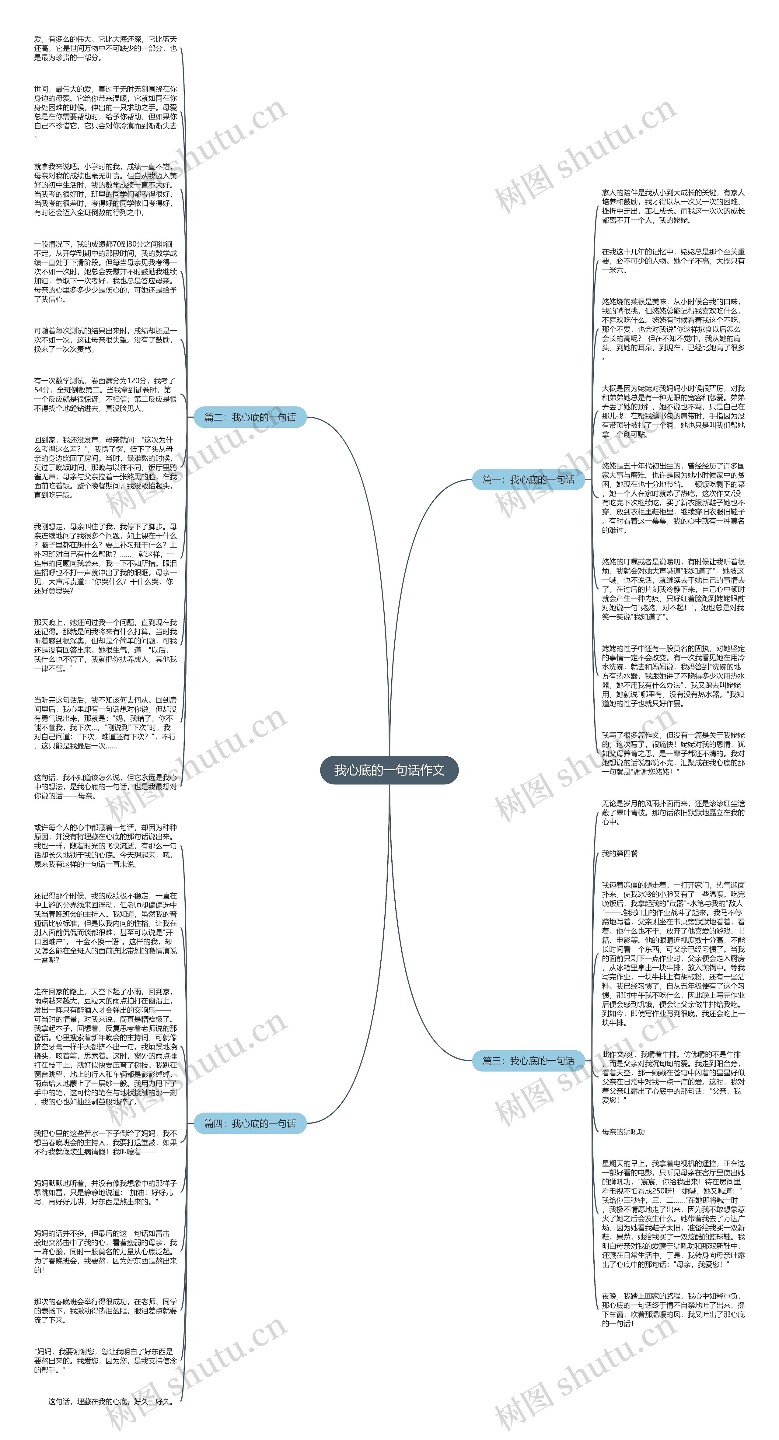 我心底的一句话作文思维导图