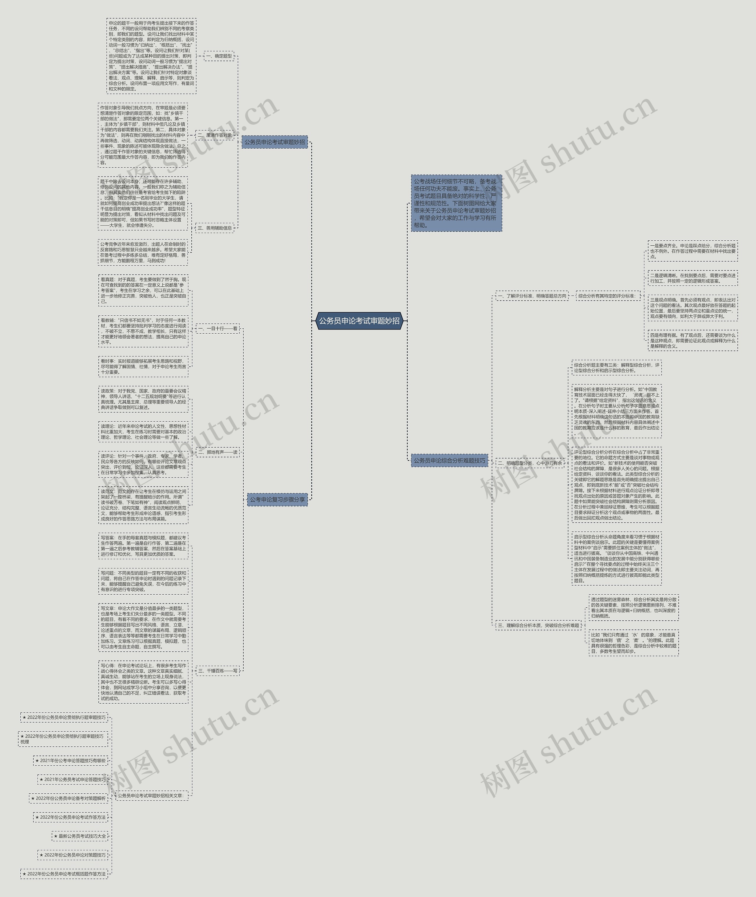 公务员申论考试审题妙招思维导图