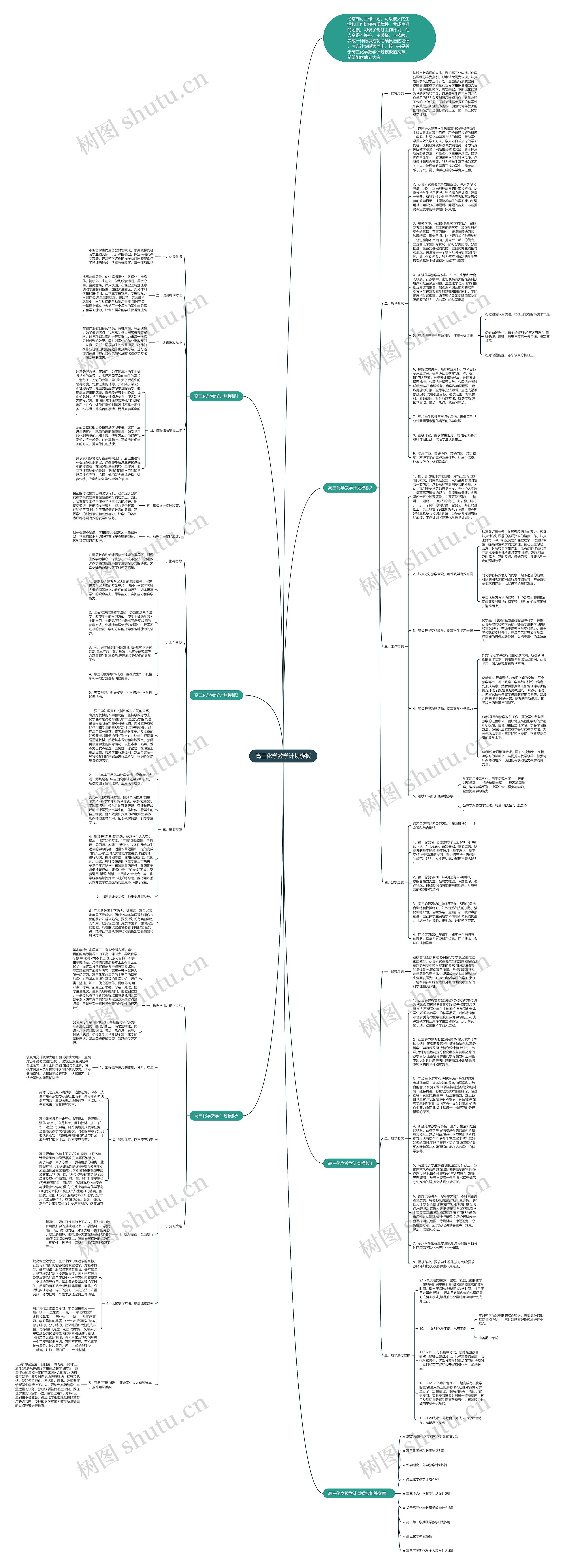 高三化学教学计划思维导图
