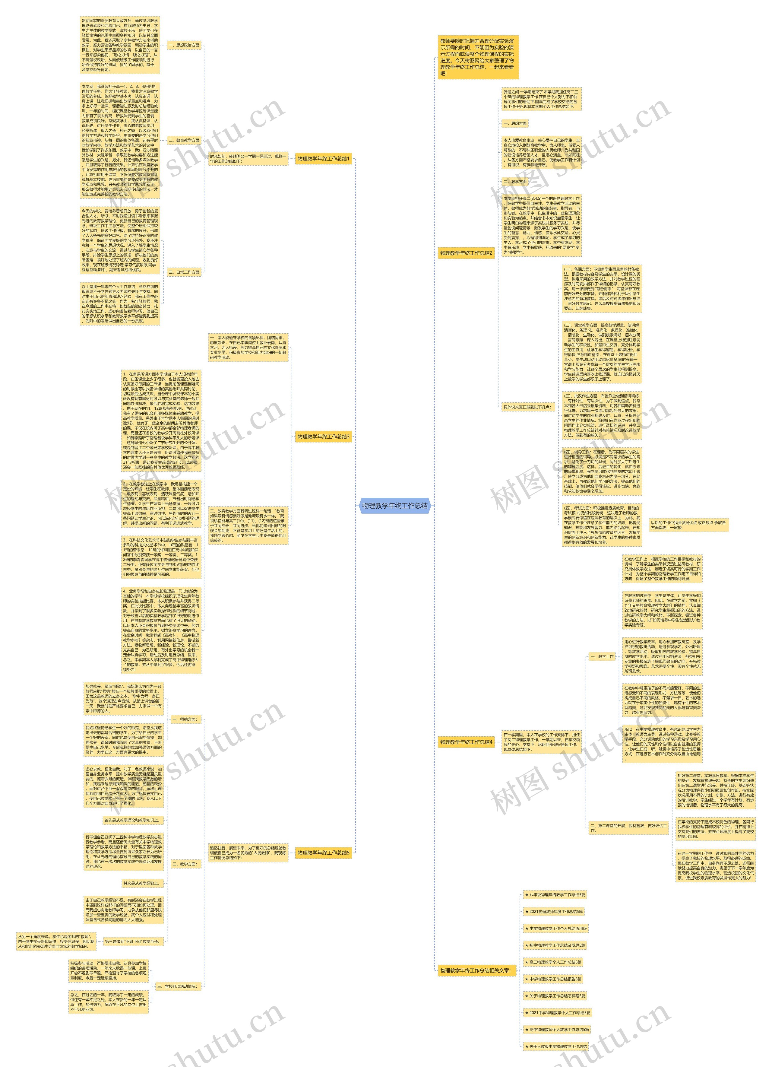 物理教学年终工作总结思维导图