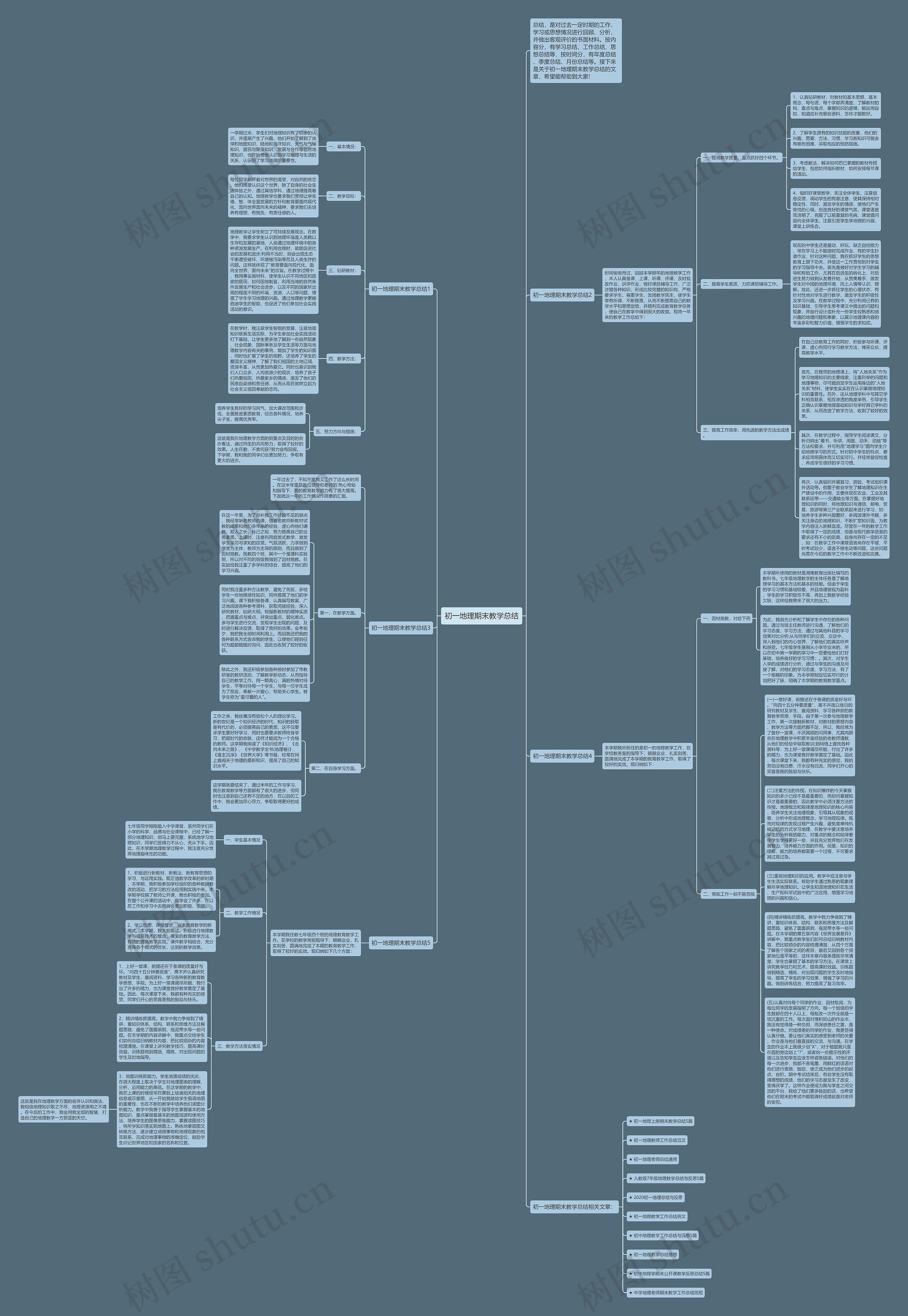 初一地理期末教学总结思维导图