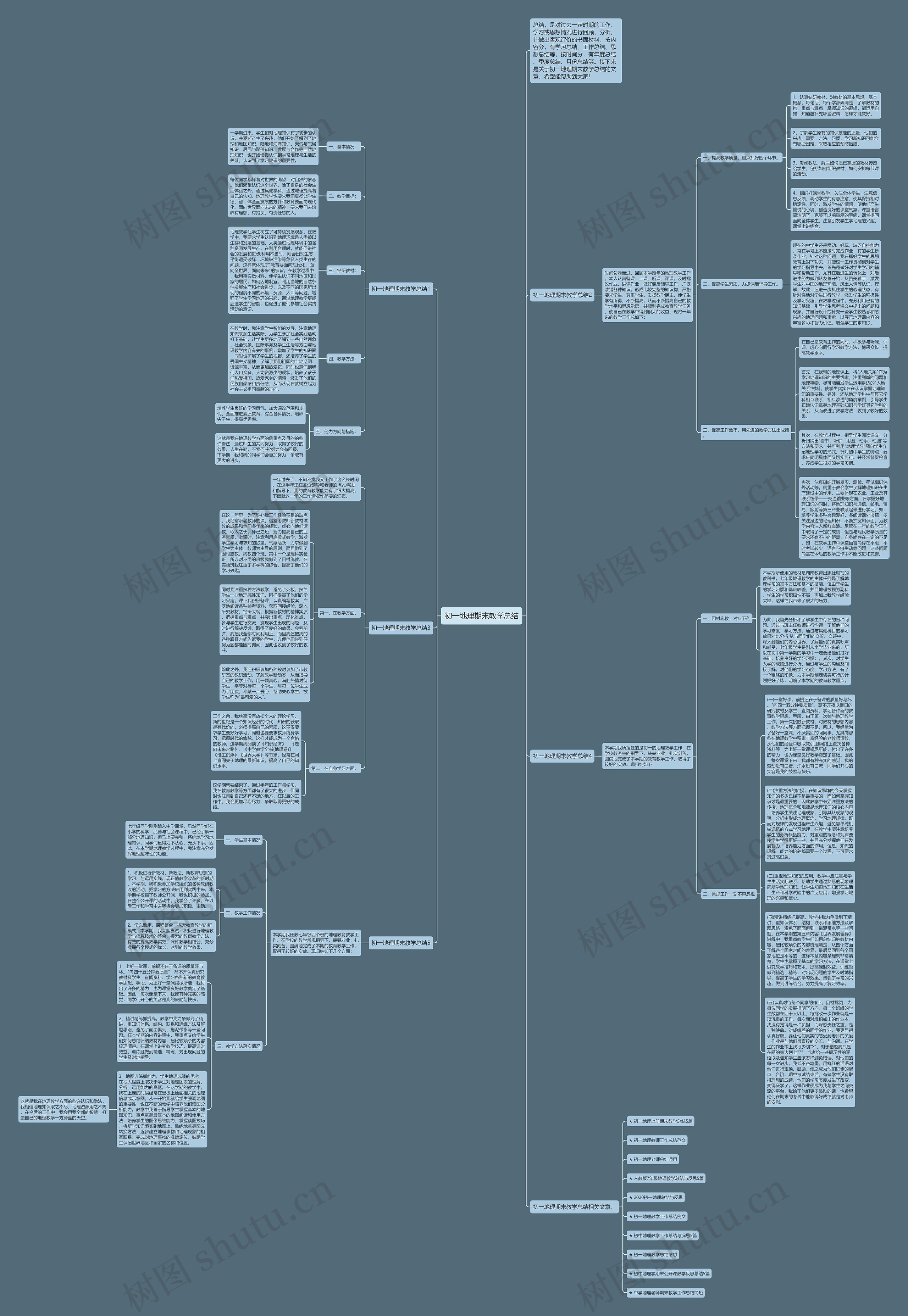 初一地理期末教学总结思维导图高清图 初一地理期末教学总结思维导图