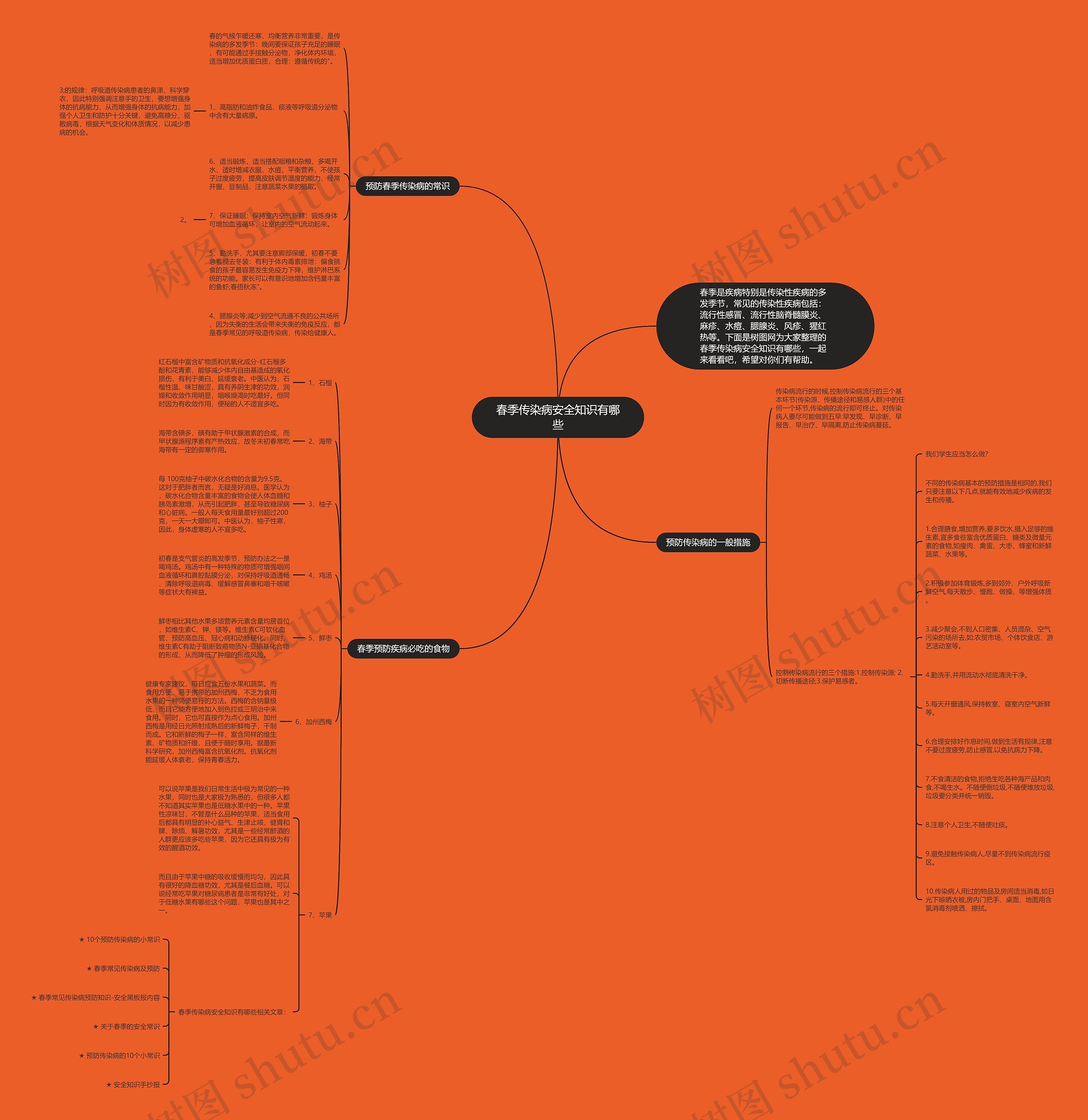 春季传染病安全知识有哪些思维导图