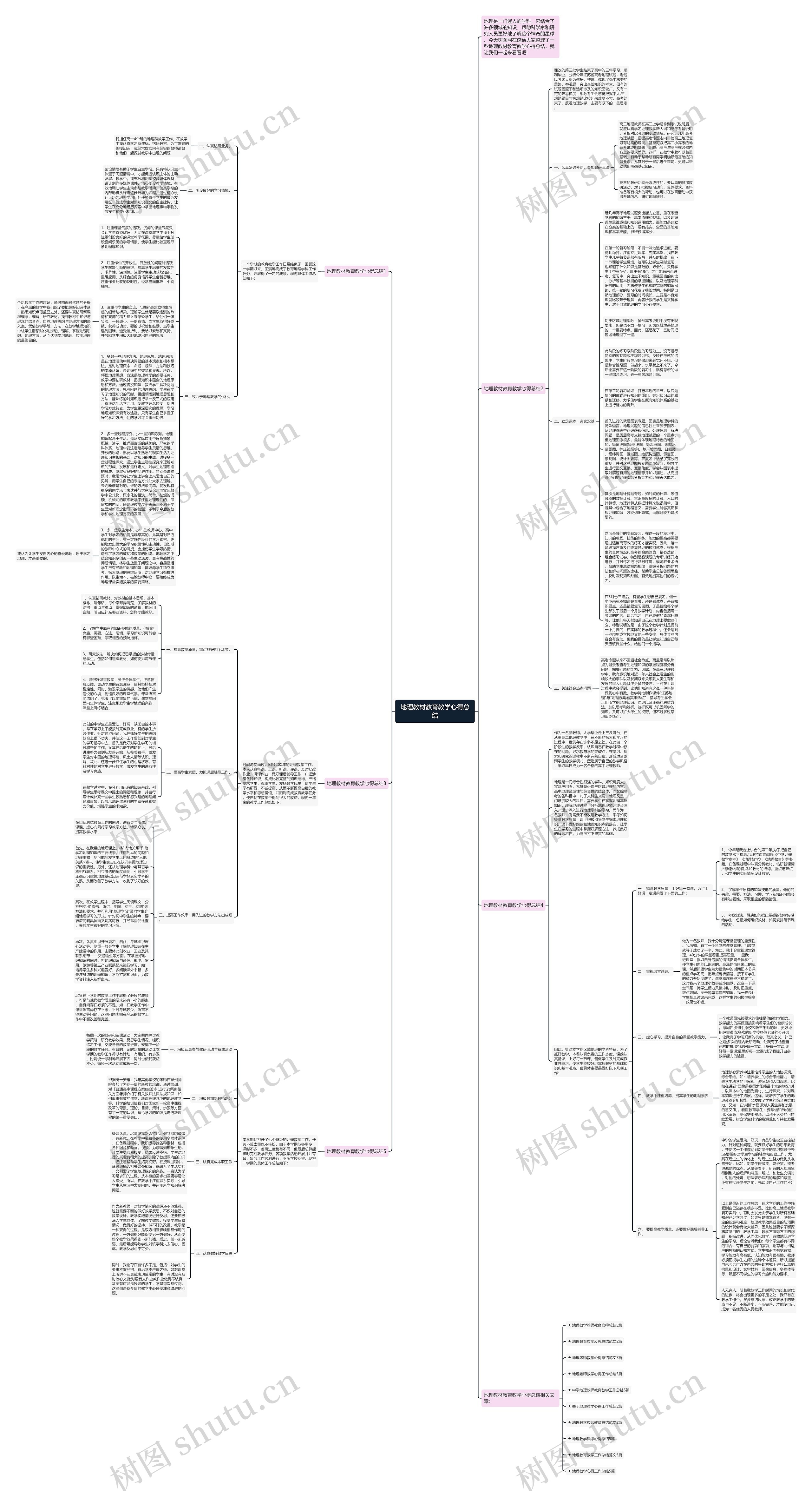 地理教材教育教学心得总结思维导图