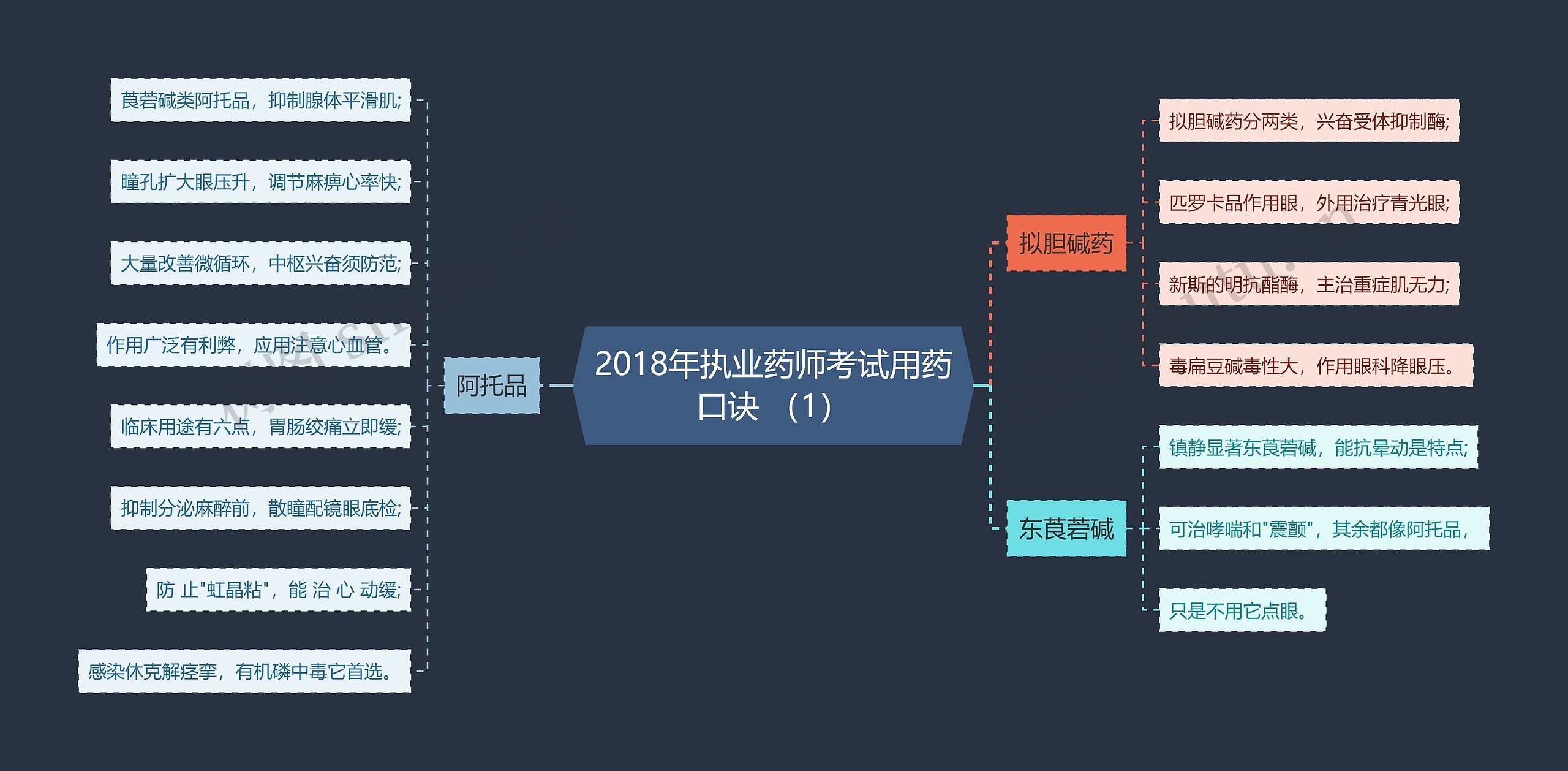 2018年执业药师考试用药口诀 （1）