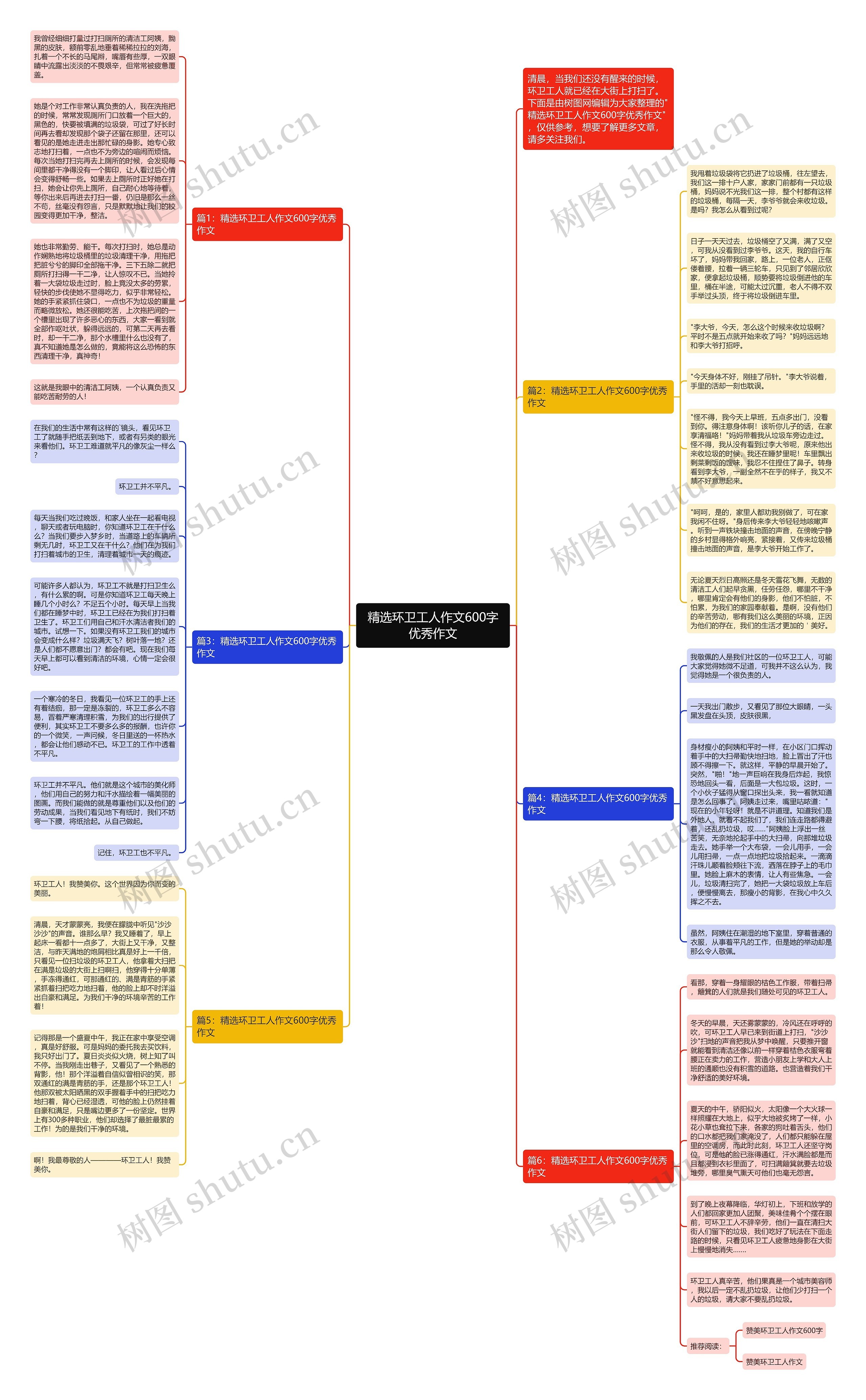 精选环卫工人作文600字优秀作文思维导图