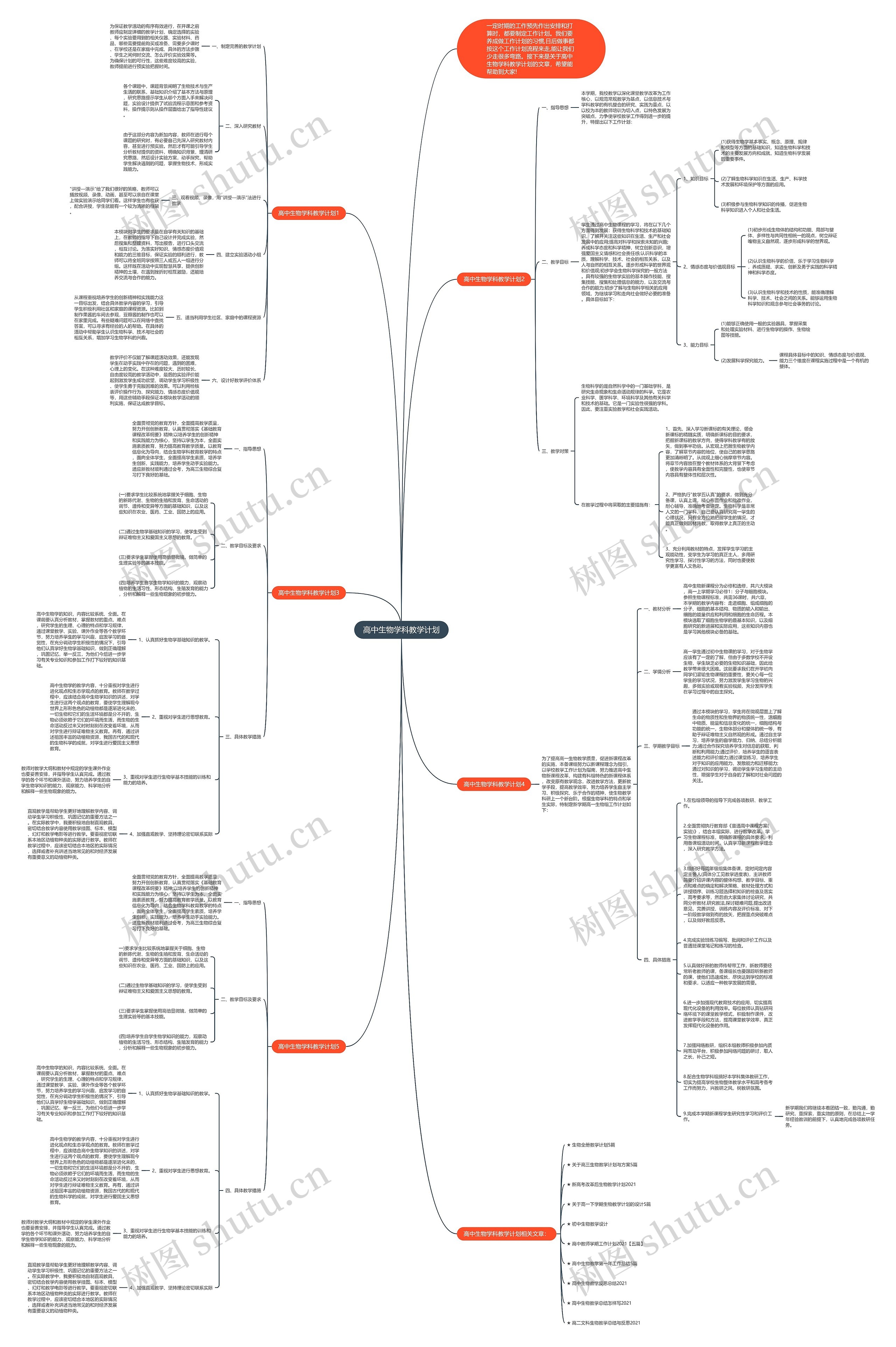 高中生物学科教学计划思维导图