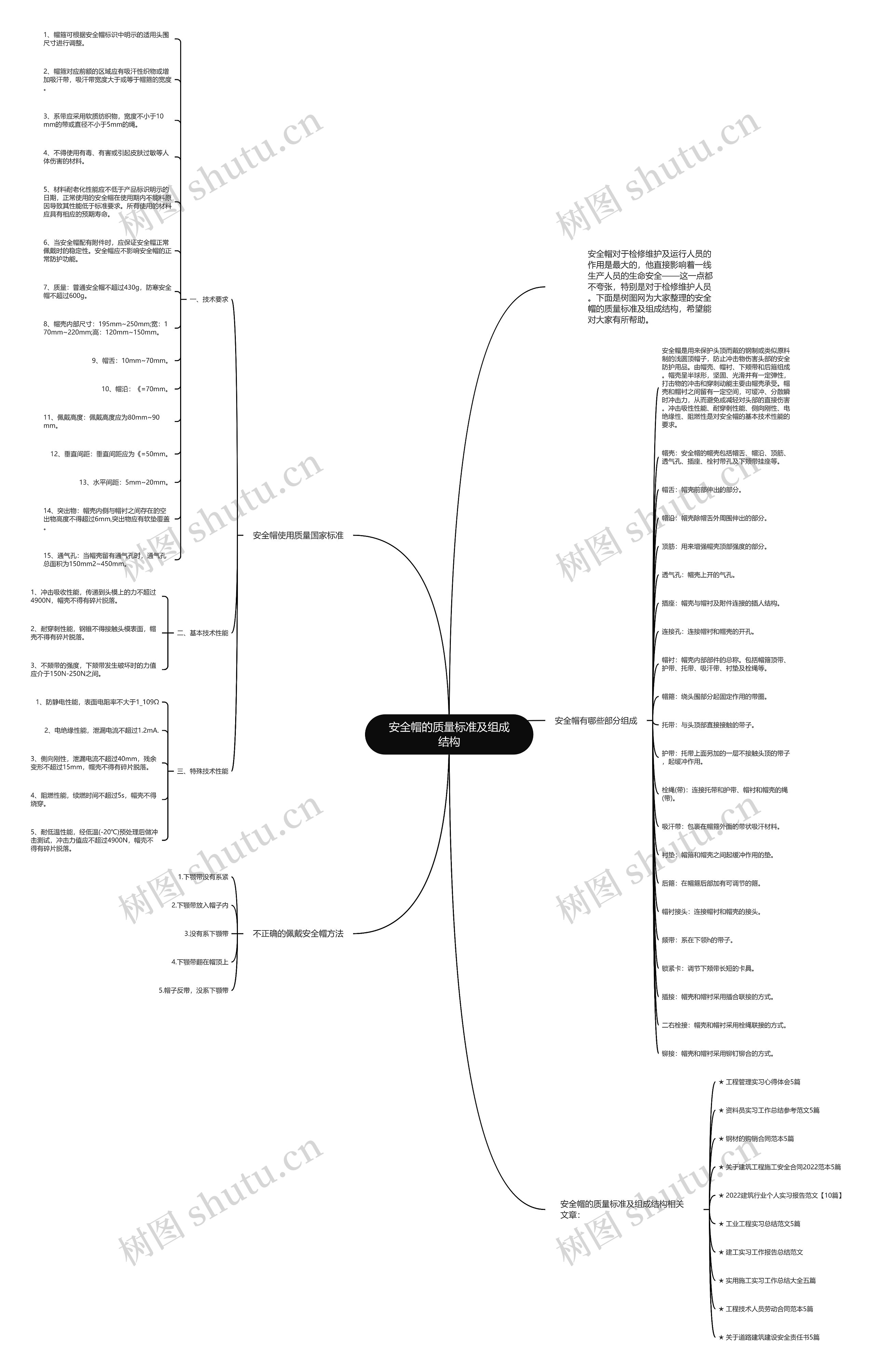 安全帽的质量标准及组成结构思维导图