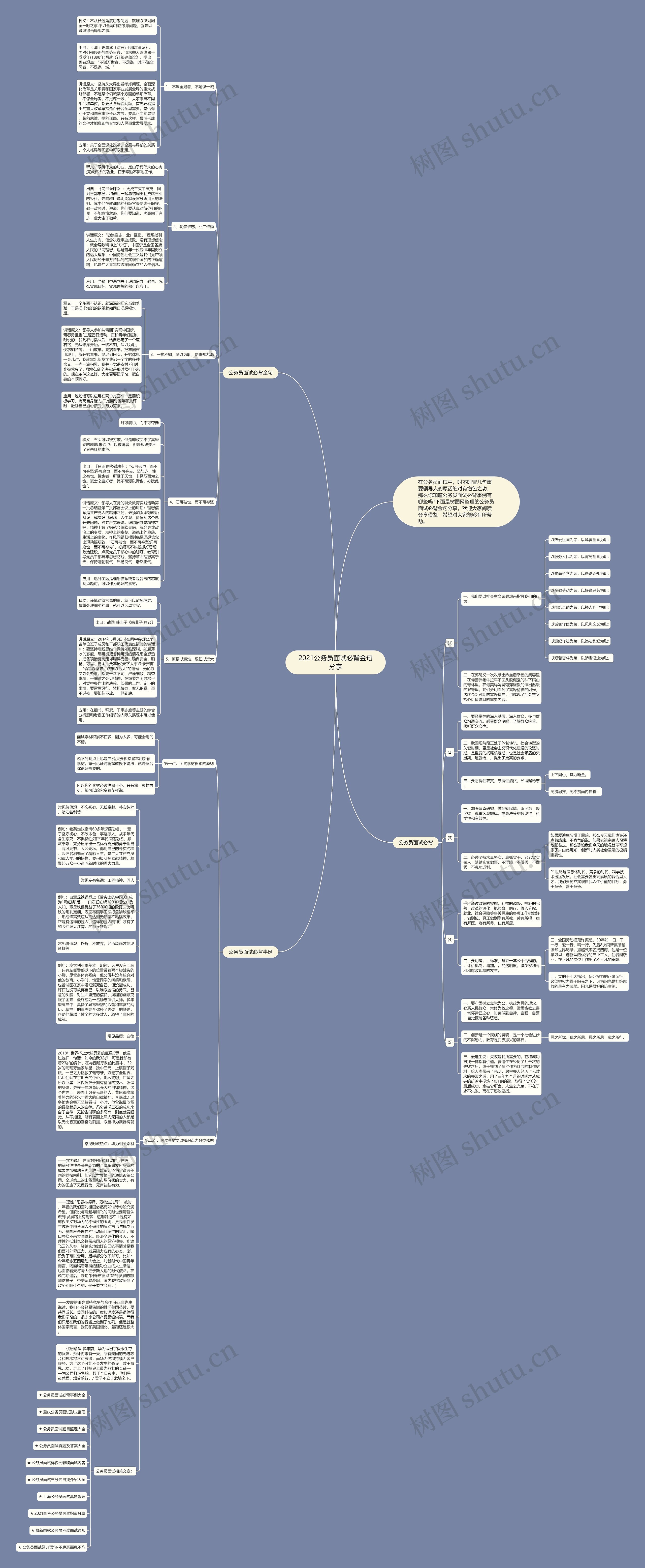 2021公务员面试必背金句分享思维导图