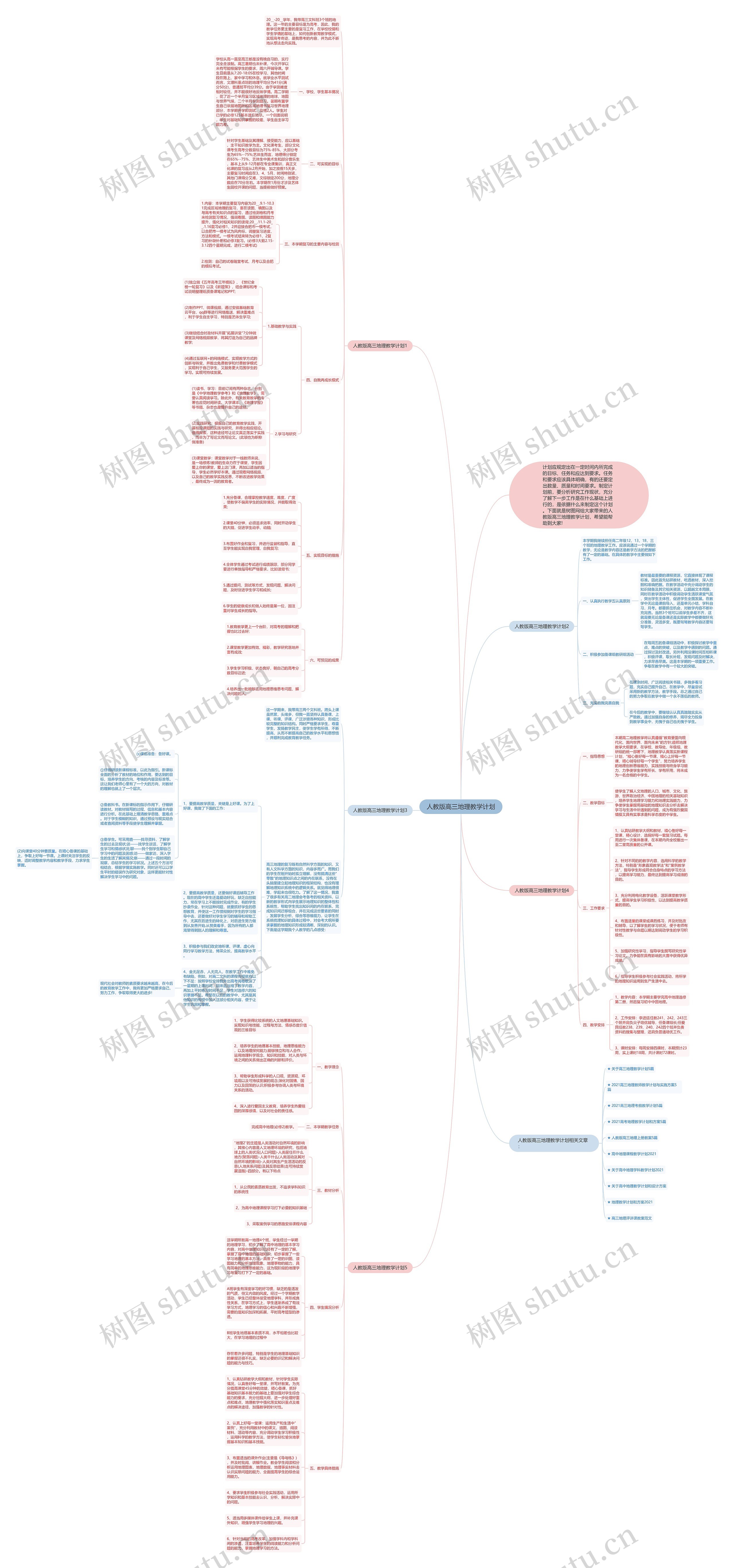 人教版高三地理教学计划思维导图