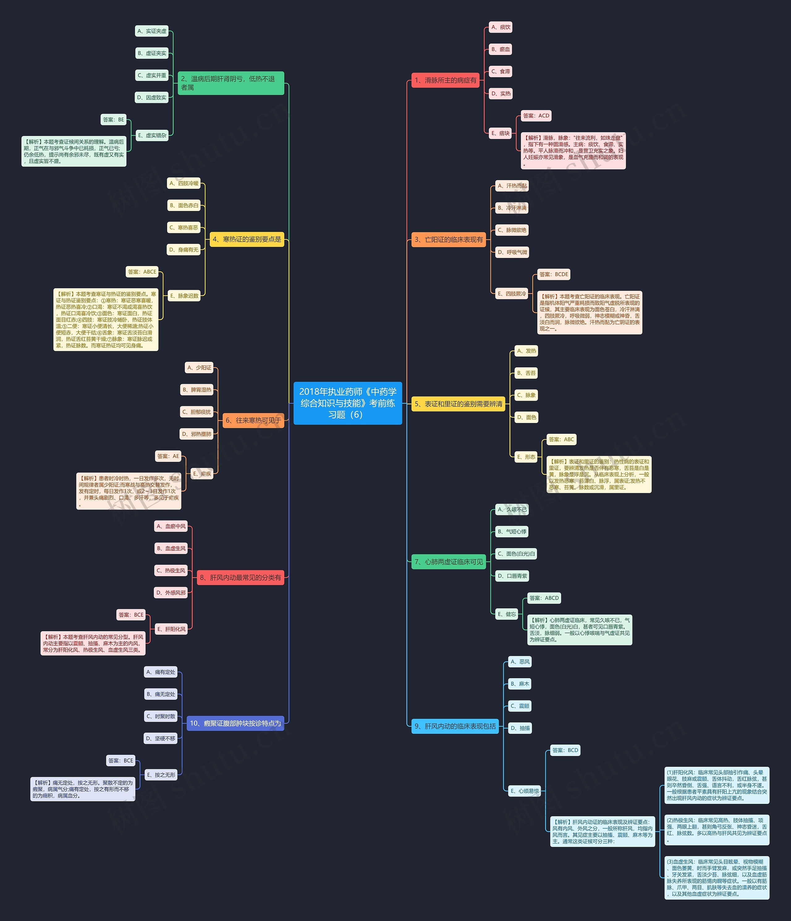2018年执业药师《中药学综合知识与技能》考前练习题（6）思维导图
