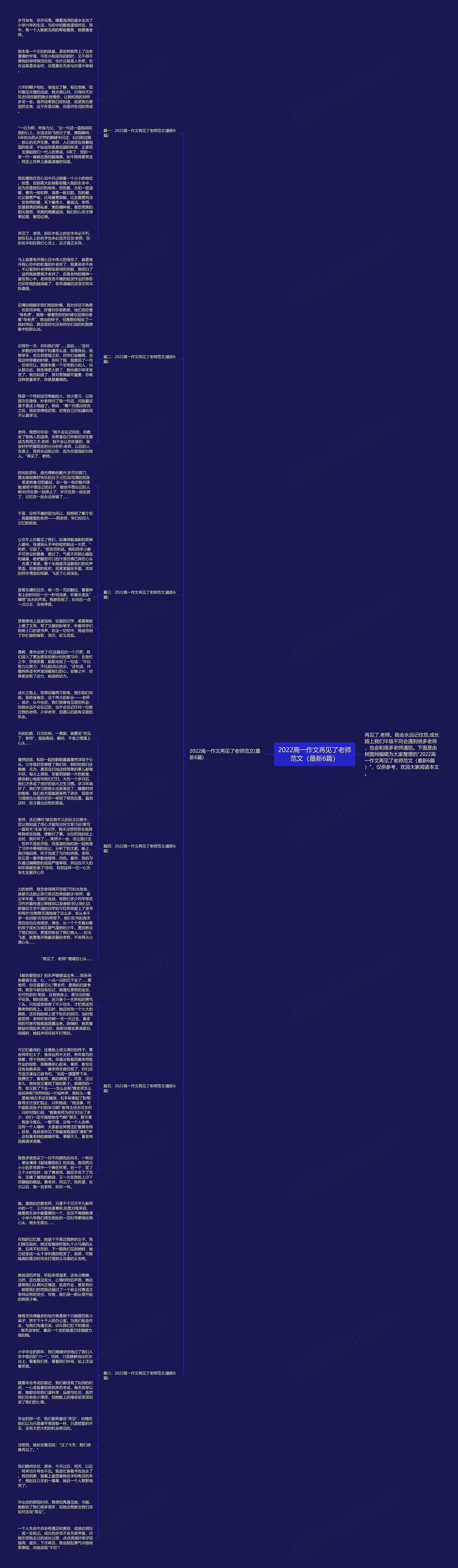 2022高一作文再见了老师范文（最新6篇）思维导图