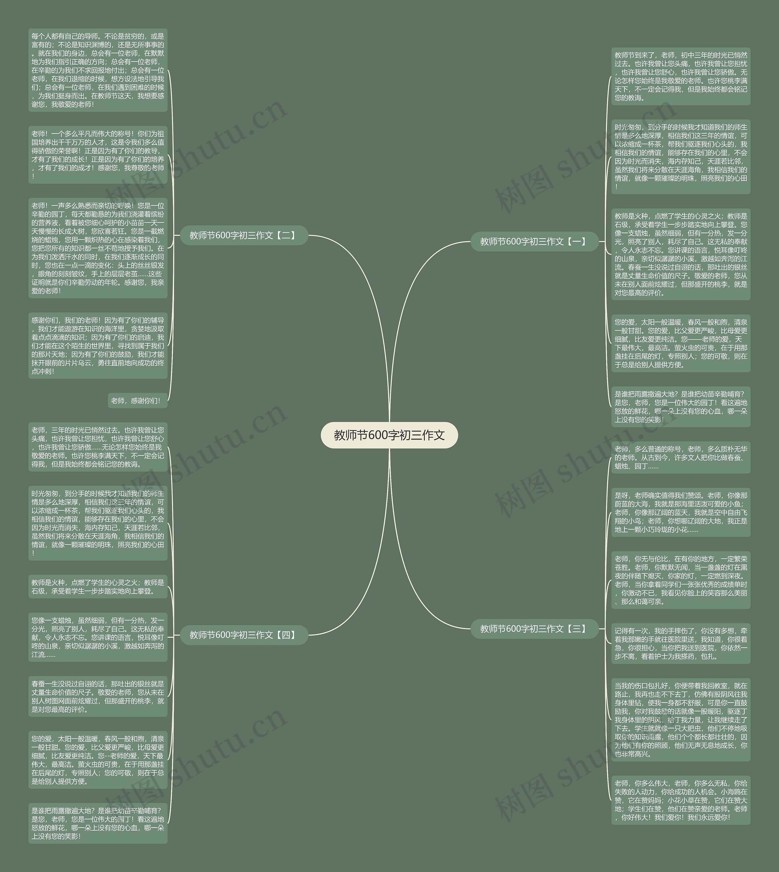 教师节600字初三作文思维导图