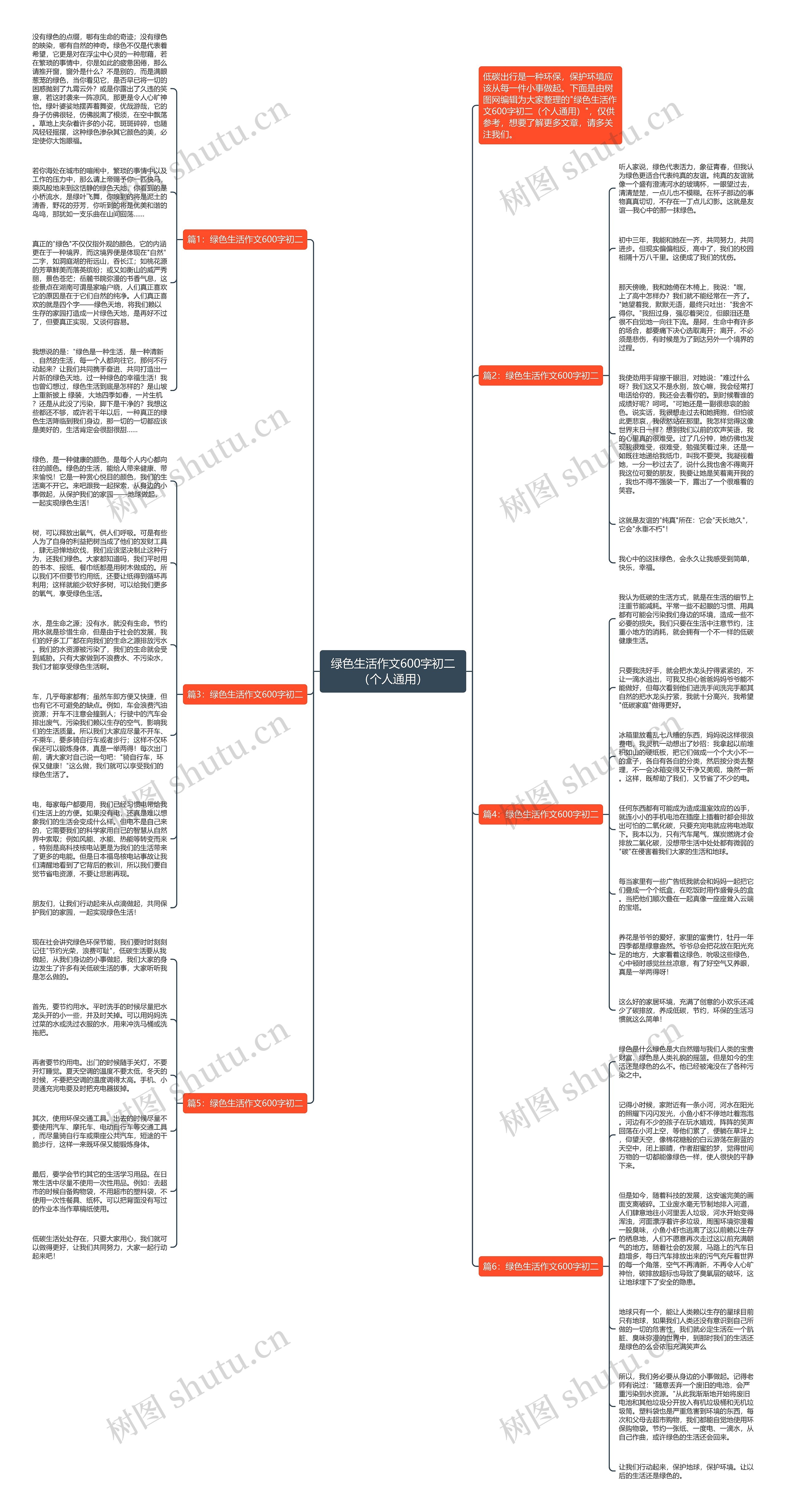 绿色生活作文600字初二（个人通用）思维导图