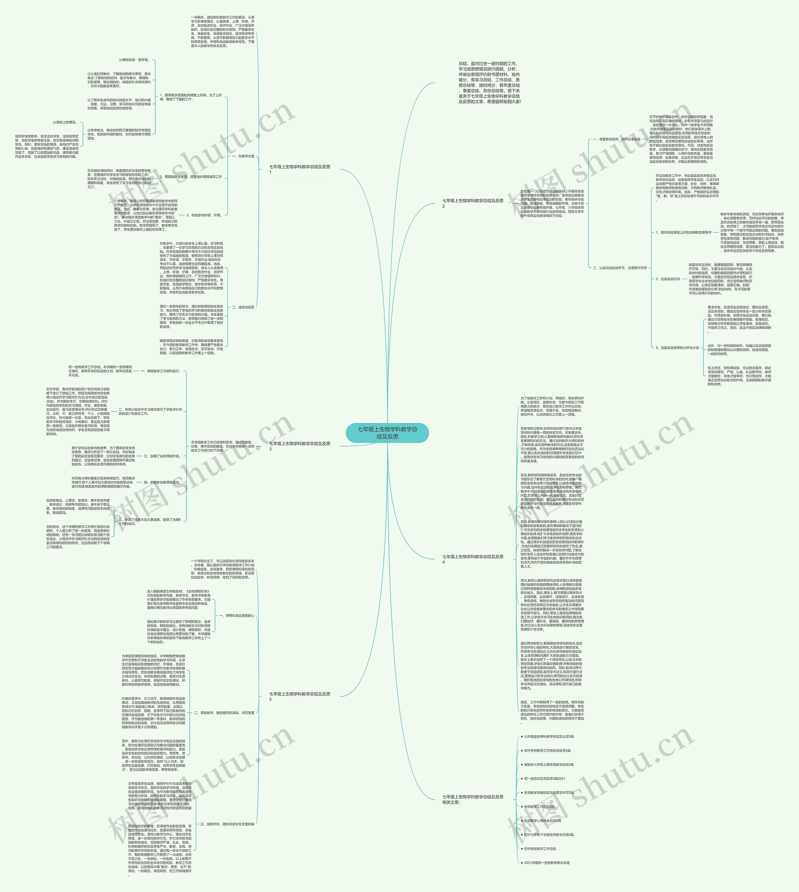 七年级上生物学科教学总结及反思思维导图高清图 七年级上生物学科教学总结及反思思维导图