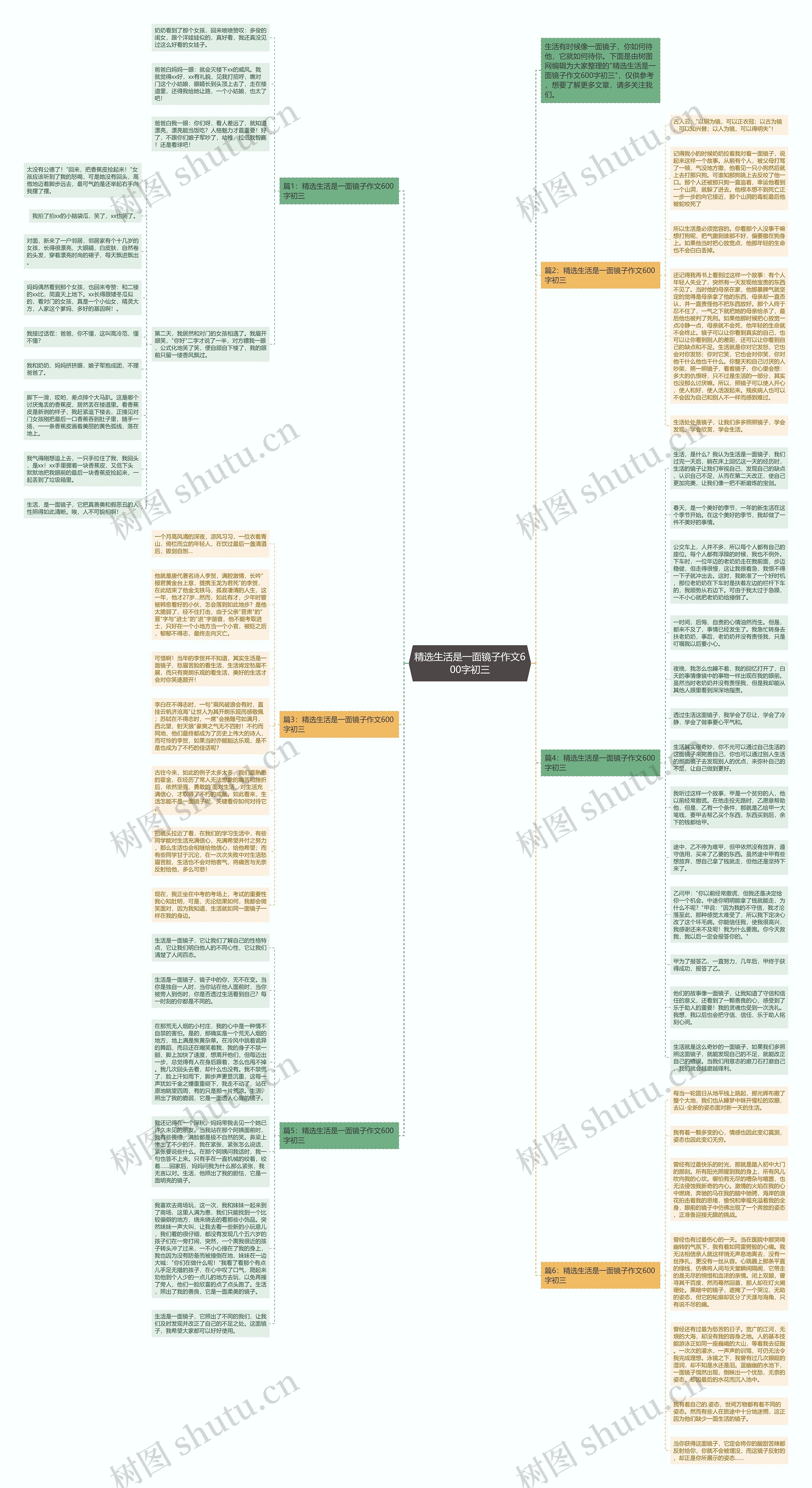 精选生活是一面镜子作文600字初三思维导图高清图 精选生活是一面镜子作文600字初三思维导图