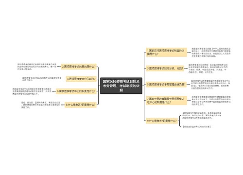 国家医师资格考试目的及考务管理、考试制度的依据