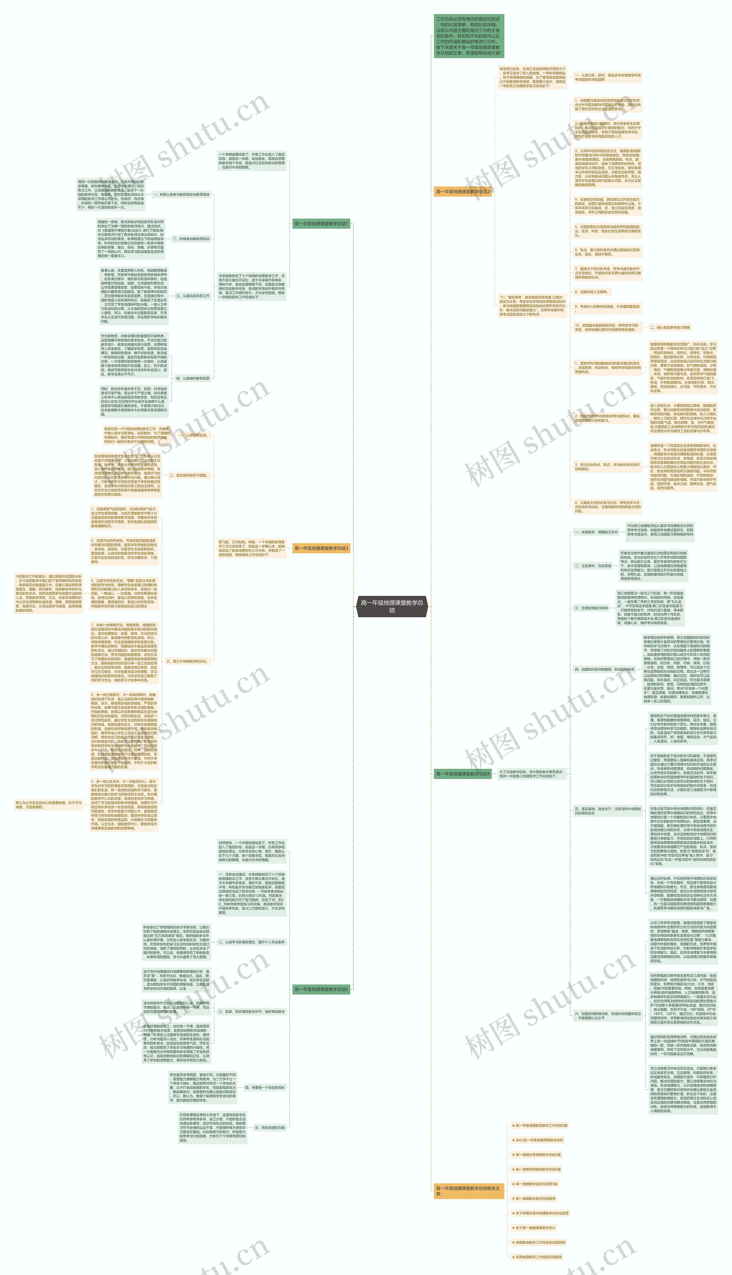 高一年级地理课堂教学总结思维导图