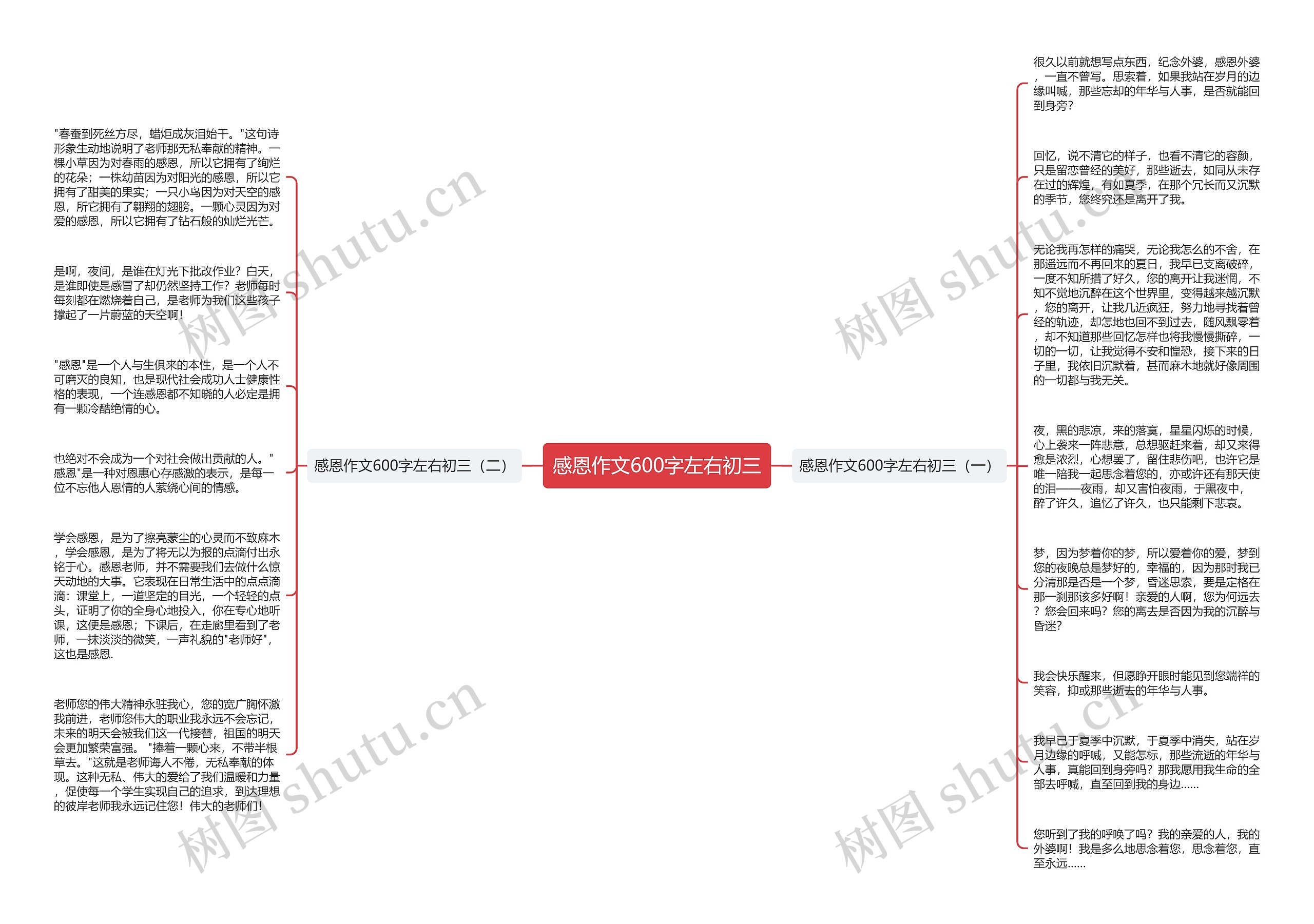 感恩作文600字左右初三思维导图