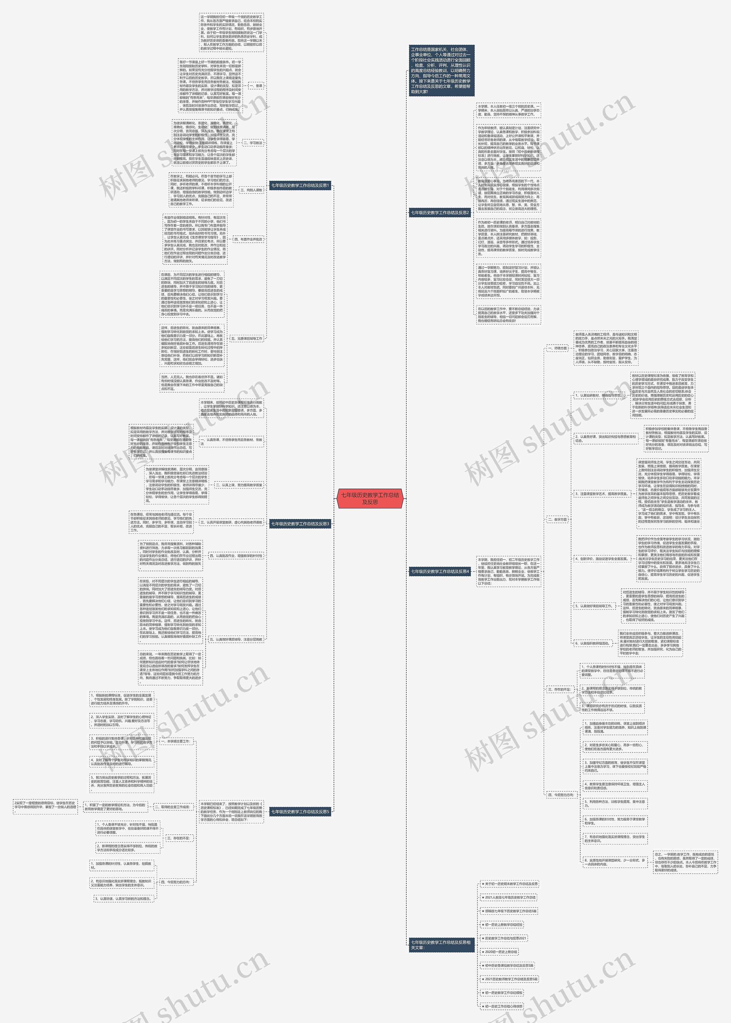 七年级历史教学工作总结及反思思维导图