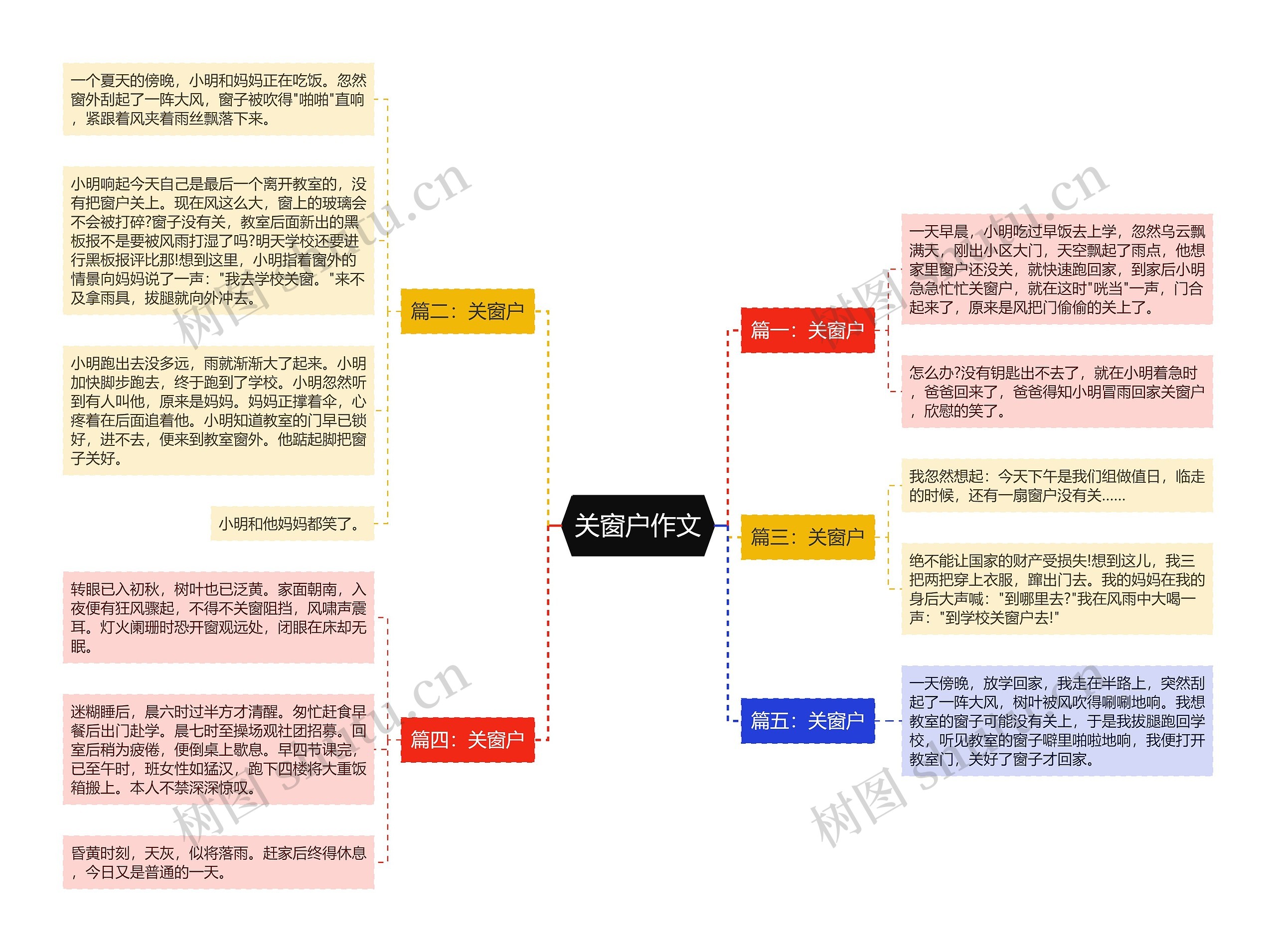 关窗户作文思维导图