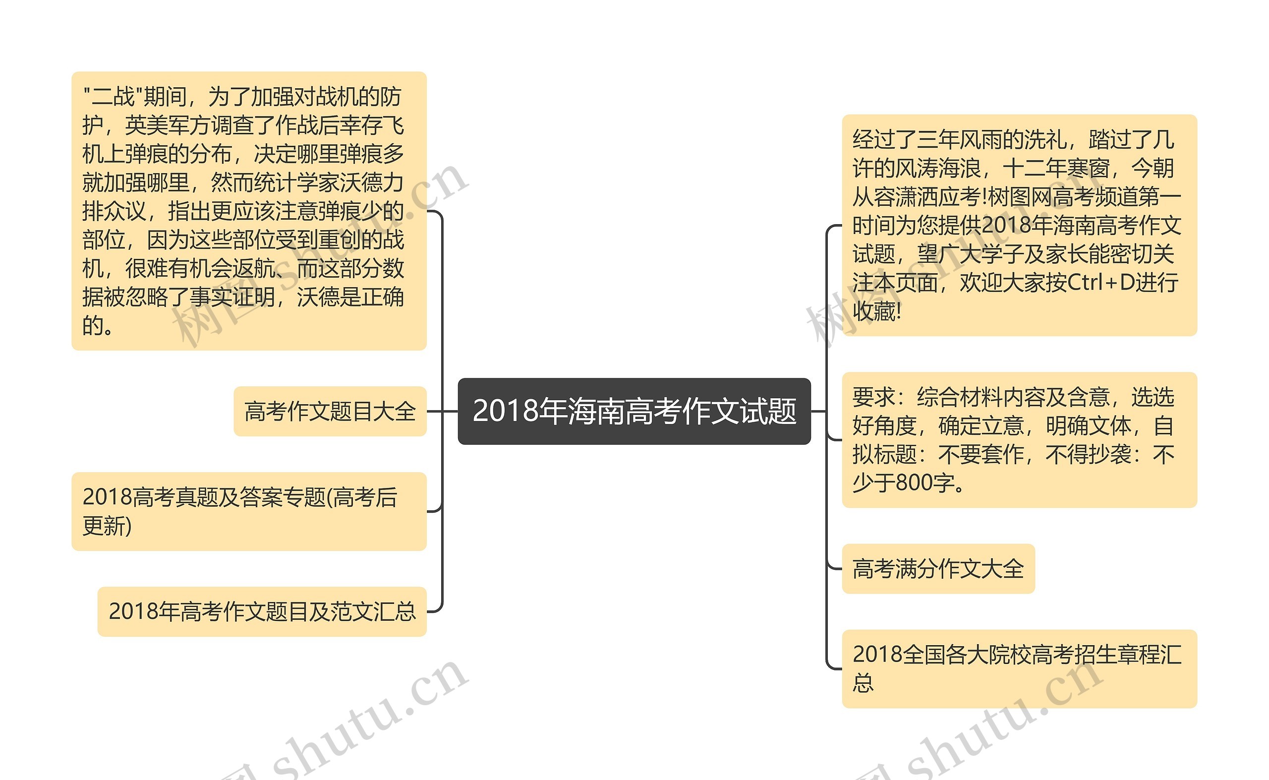 2018年海南高考作文试题