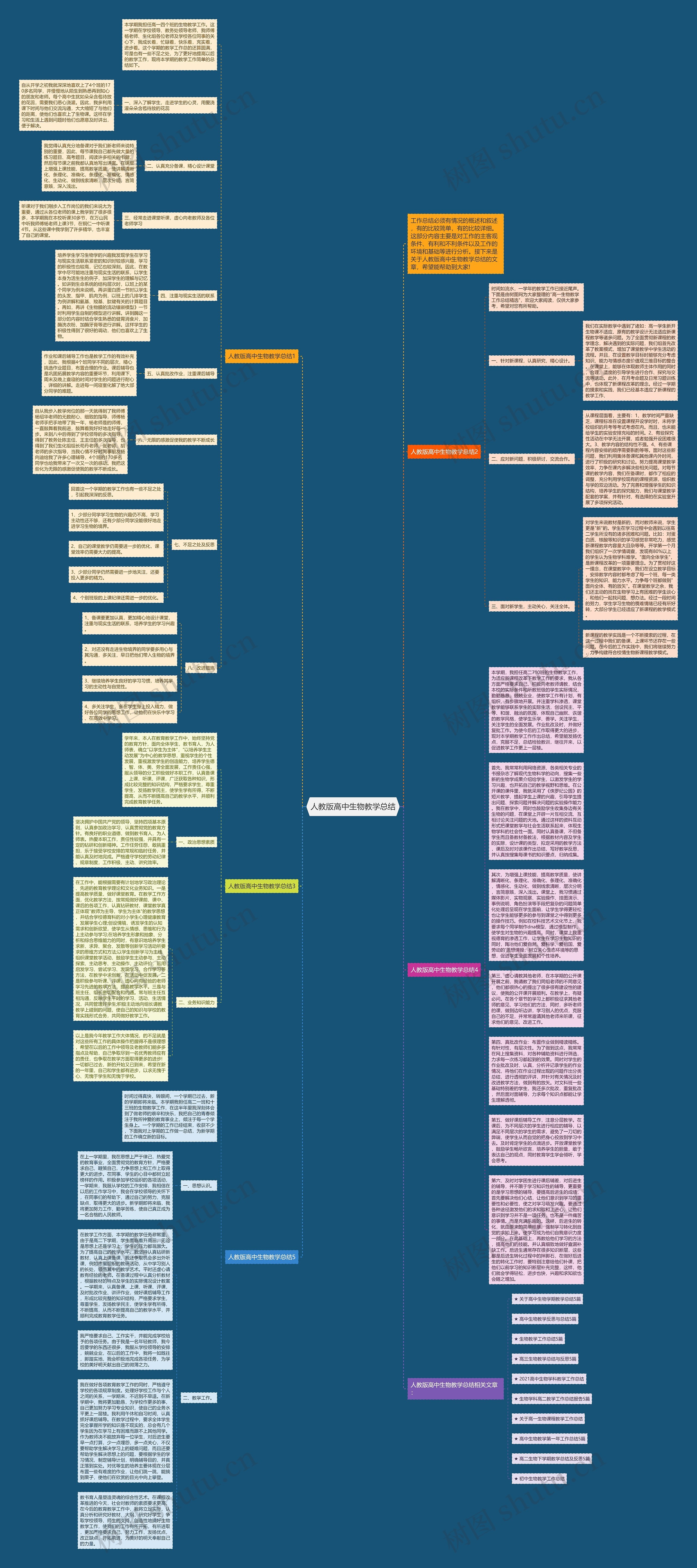 人教版高中生物教学总结思维导图高清图 人教版高中生物教学总结思维导图