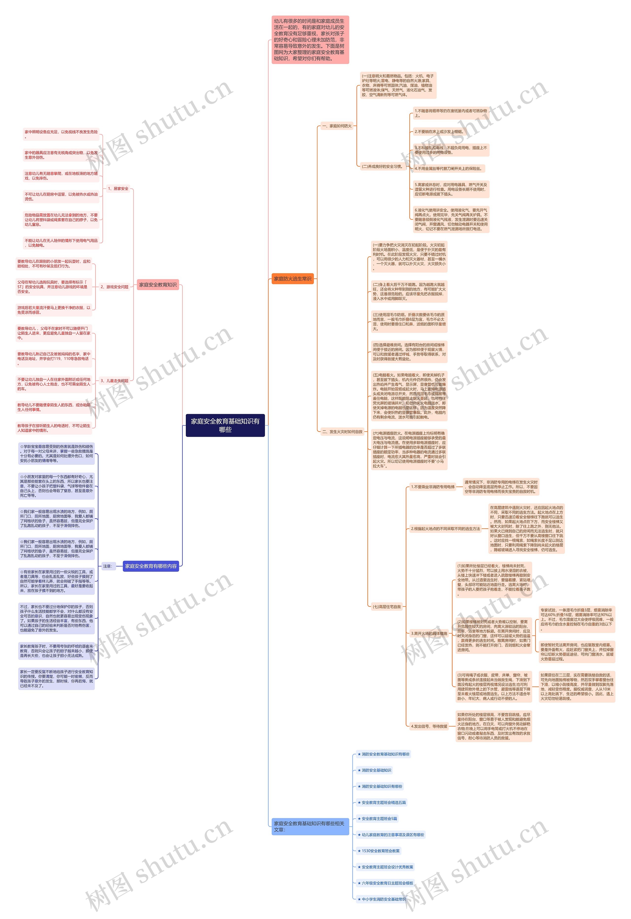 家庭安全教育基础知识有哪些思维导图