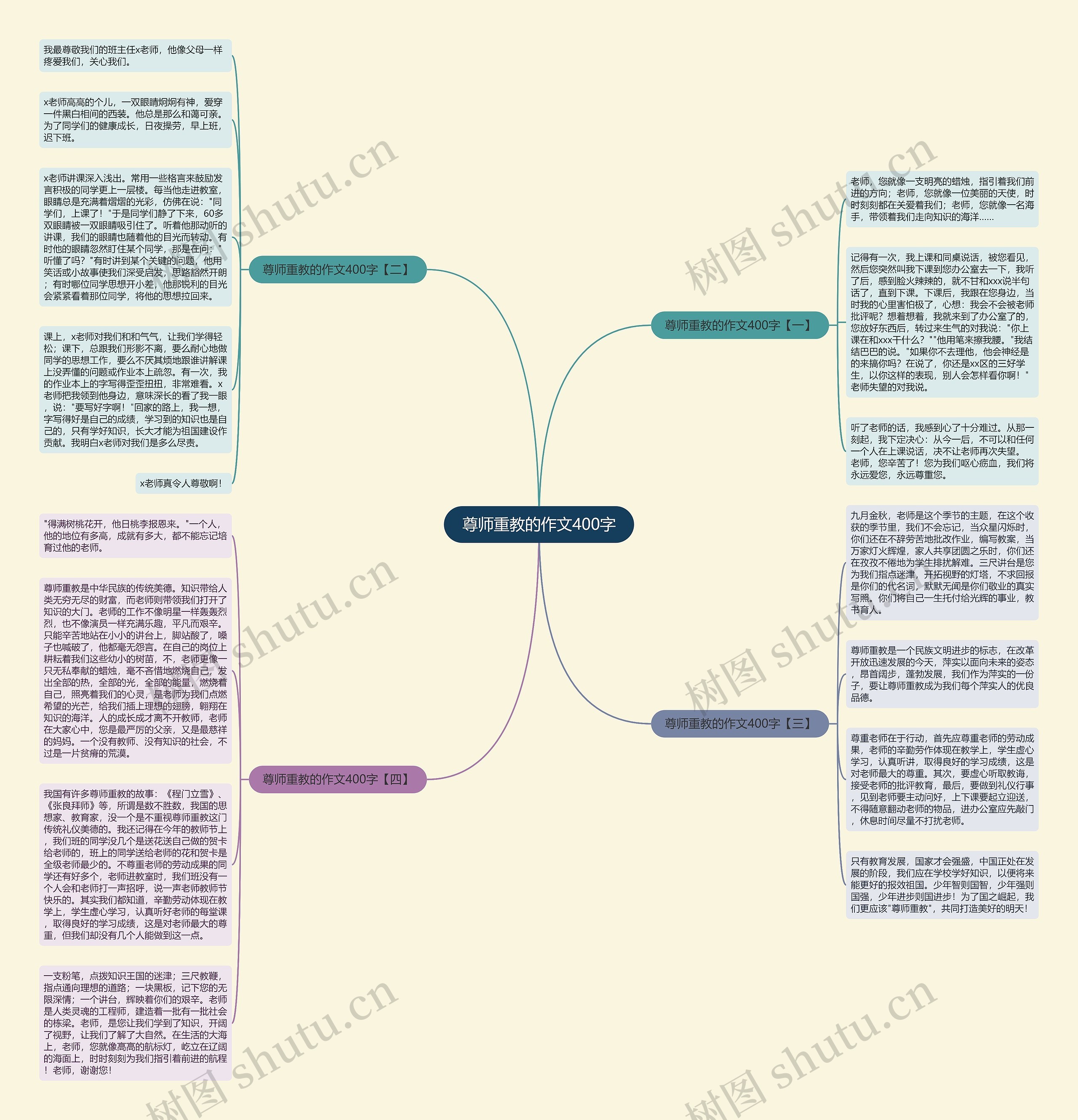 尊师重教的作文400字思维导图