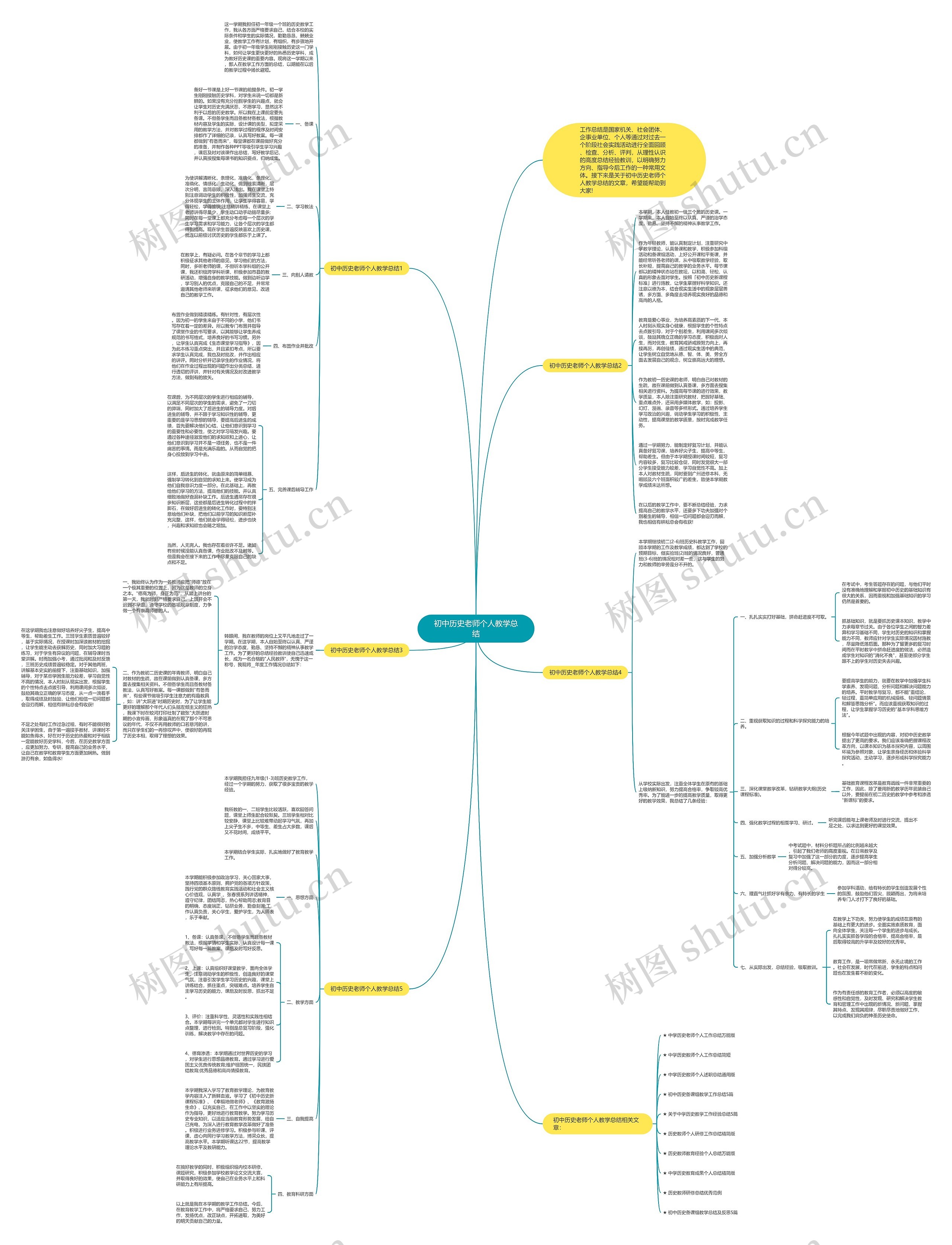 初中历史老师个人教学总结思维导图