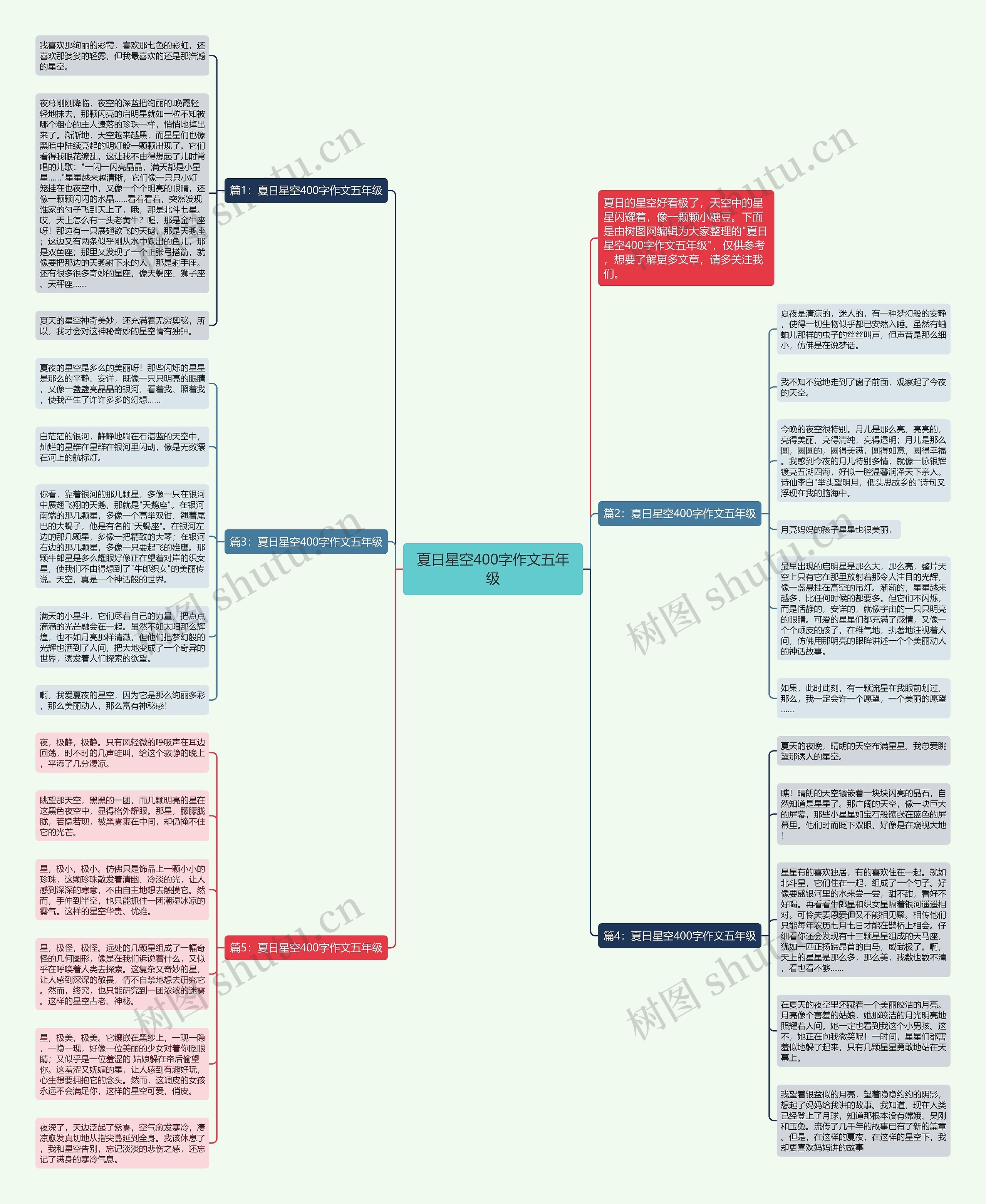 夏日星空400字作文五年级思维导图