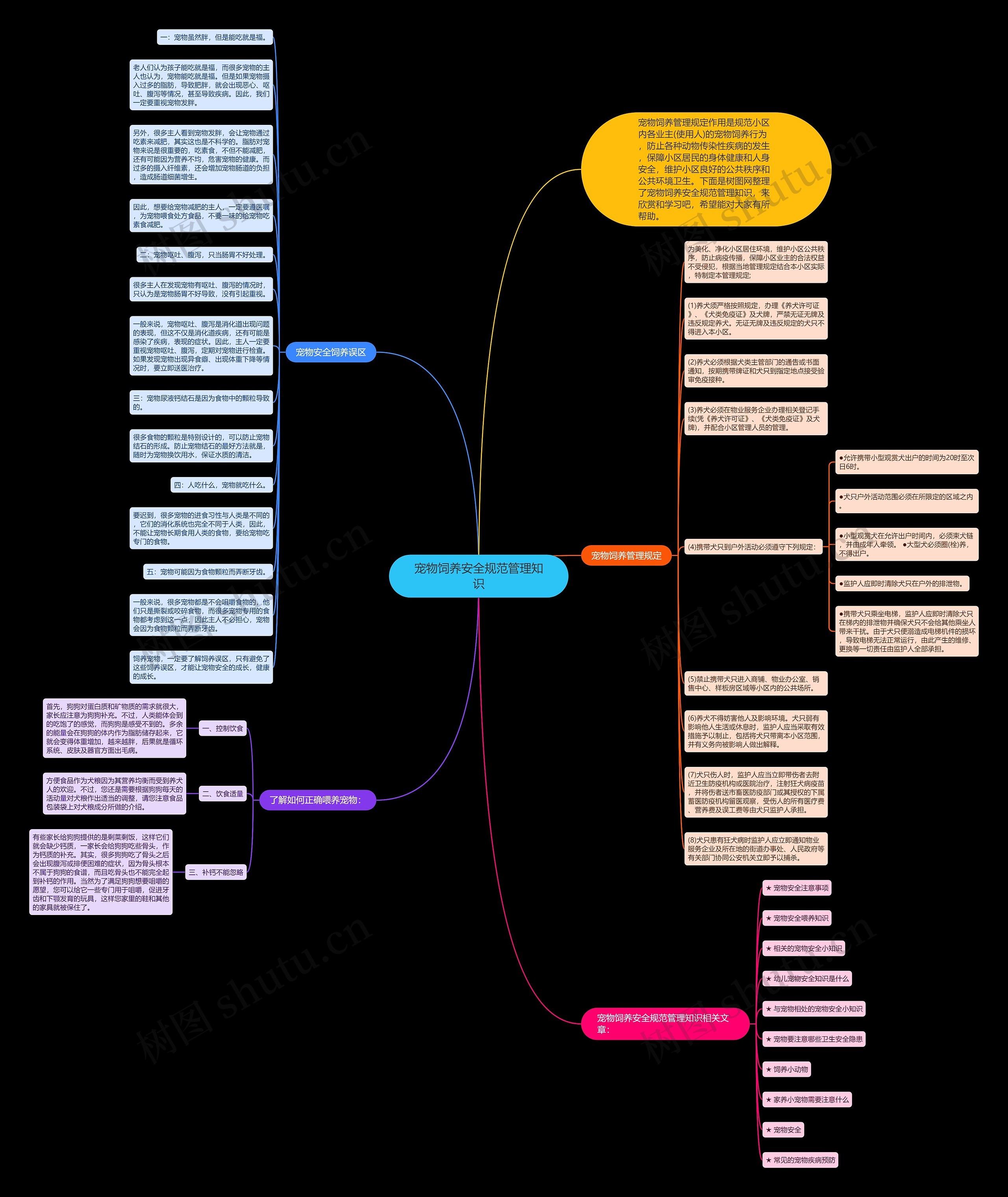 宠物饲养安全规范管理知识思维导图
