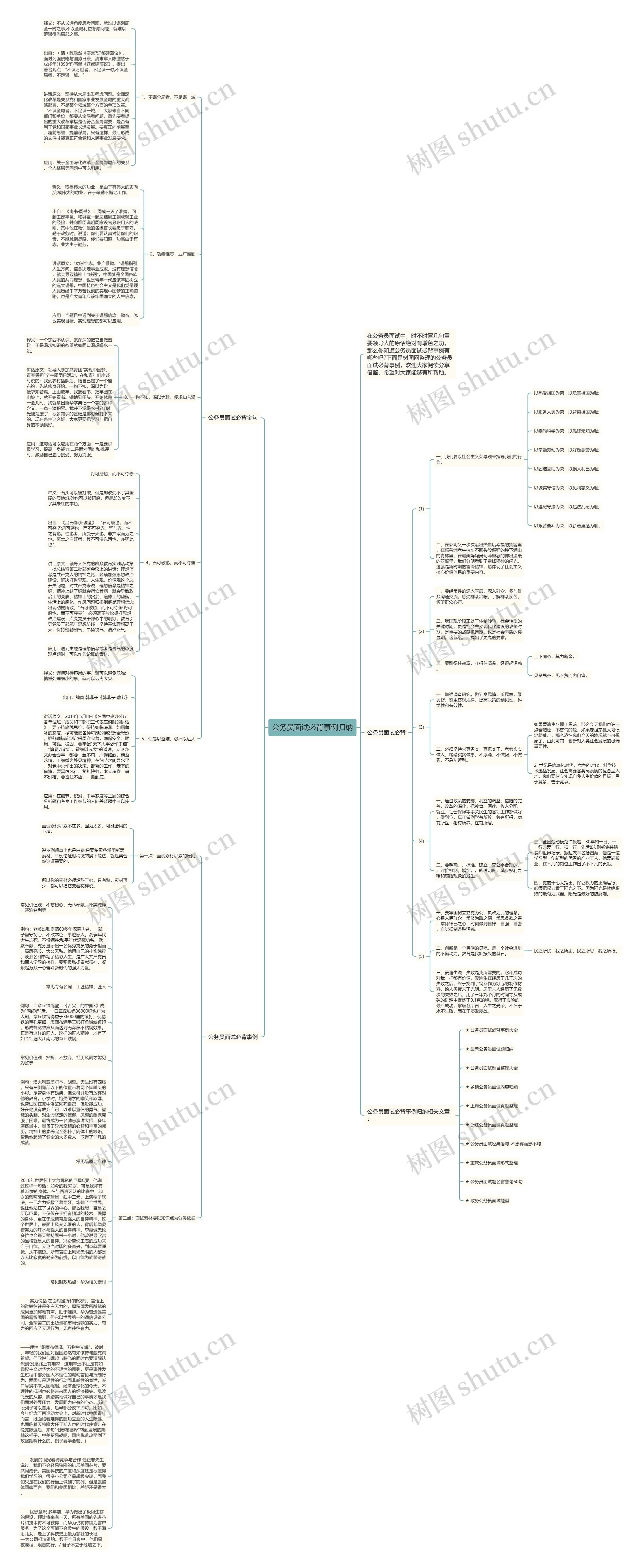 公务员面试必背事例归纳思维导图