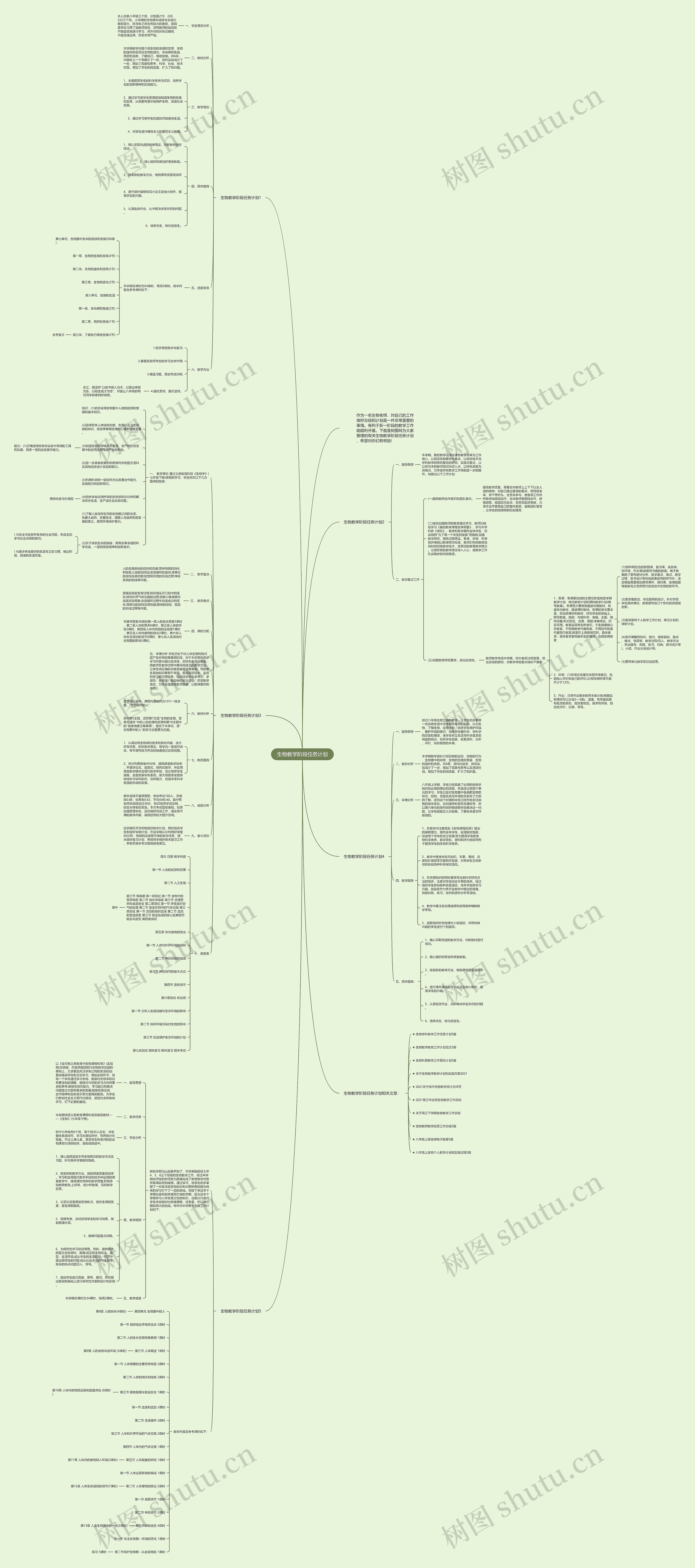 生物教学阶段任务计划思维导图