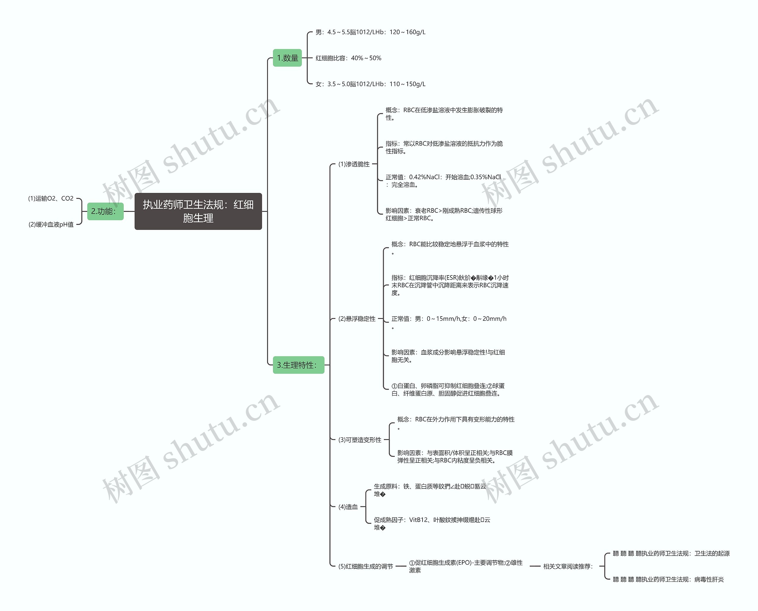 执业药师卫生法规:红细胞生理 执业药师卫生法规:红细胞生理