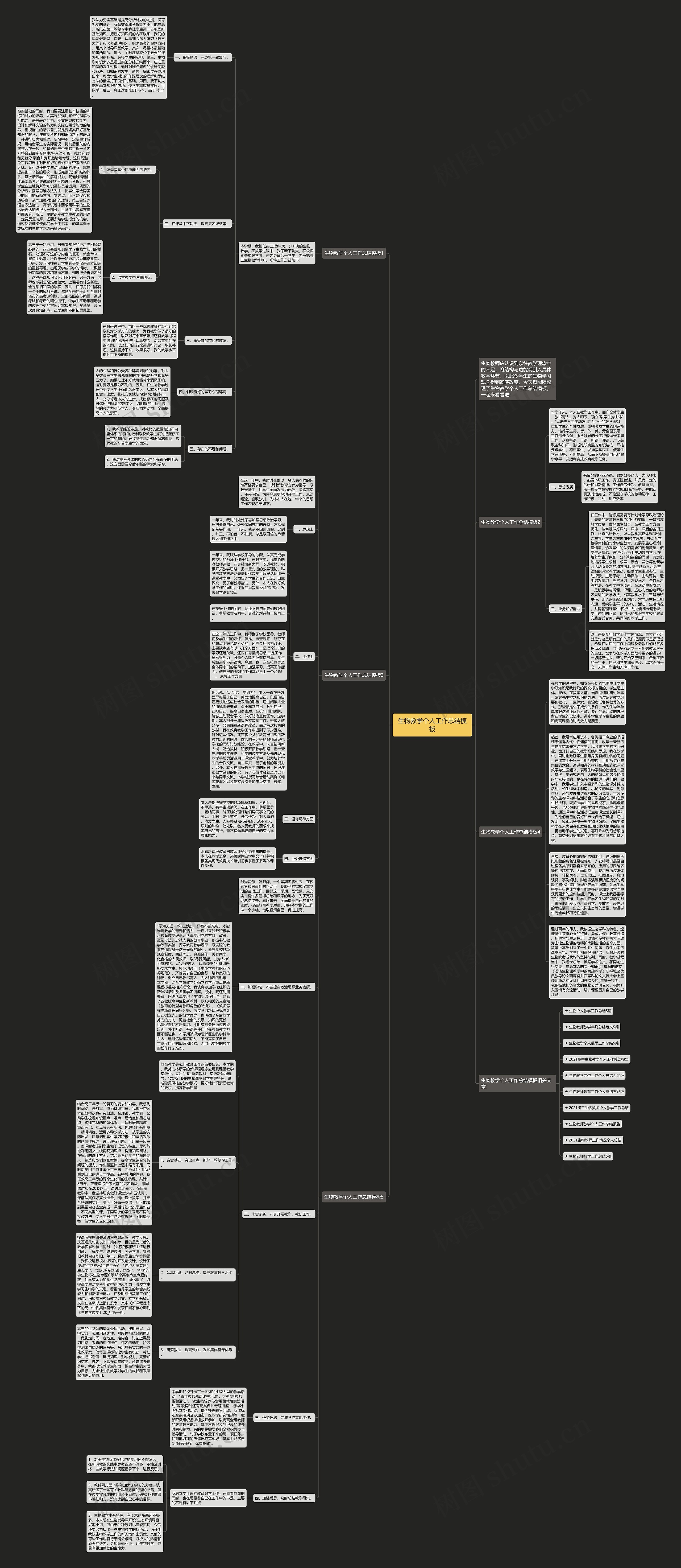 生物教学个人工作总结思维导图高清图 生物教学个人工作总结思维导图