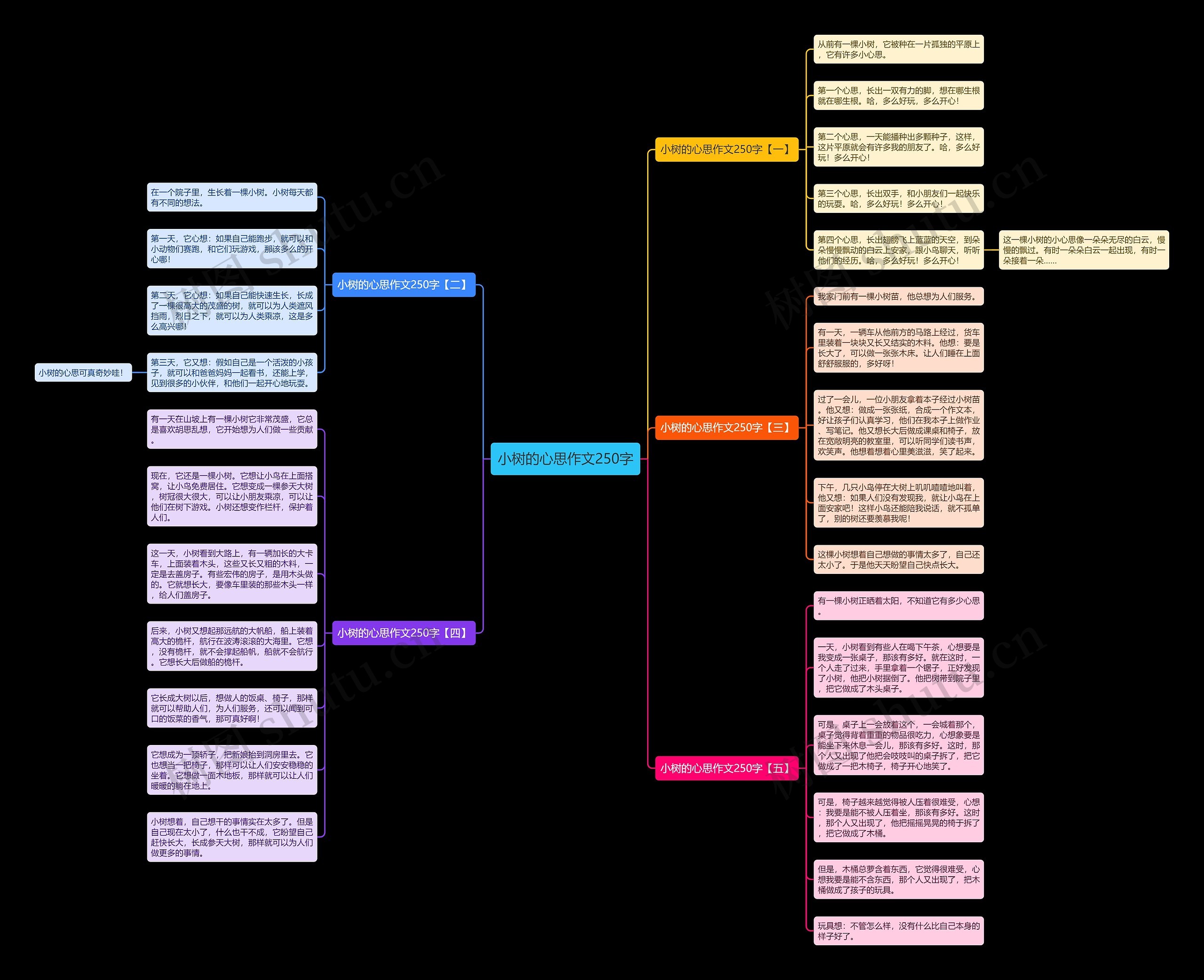 小树的心思作文250字思维导图