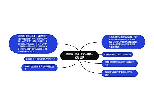 全国卷1高考作文2018年试题出炉