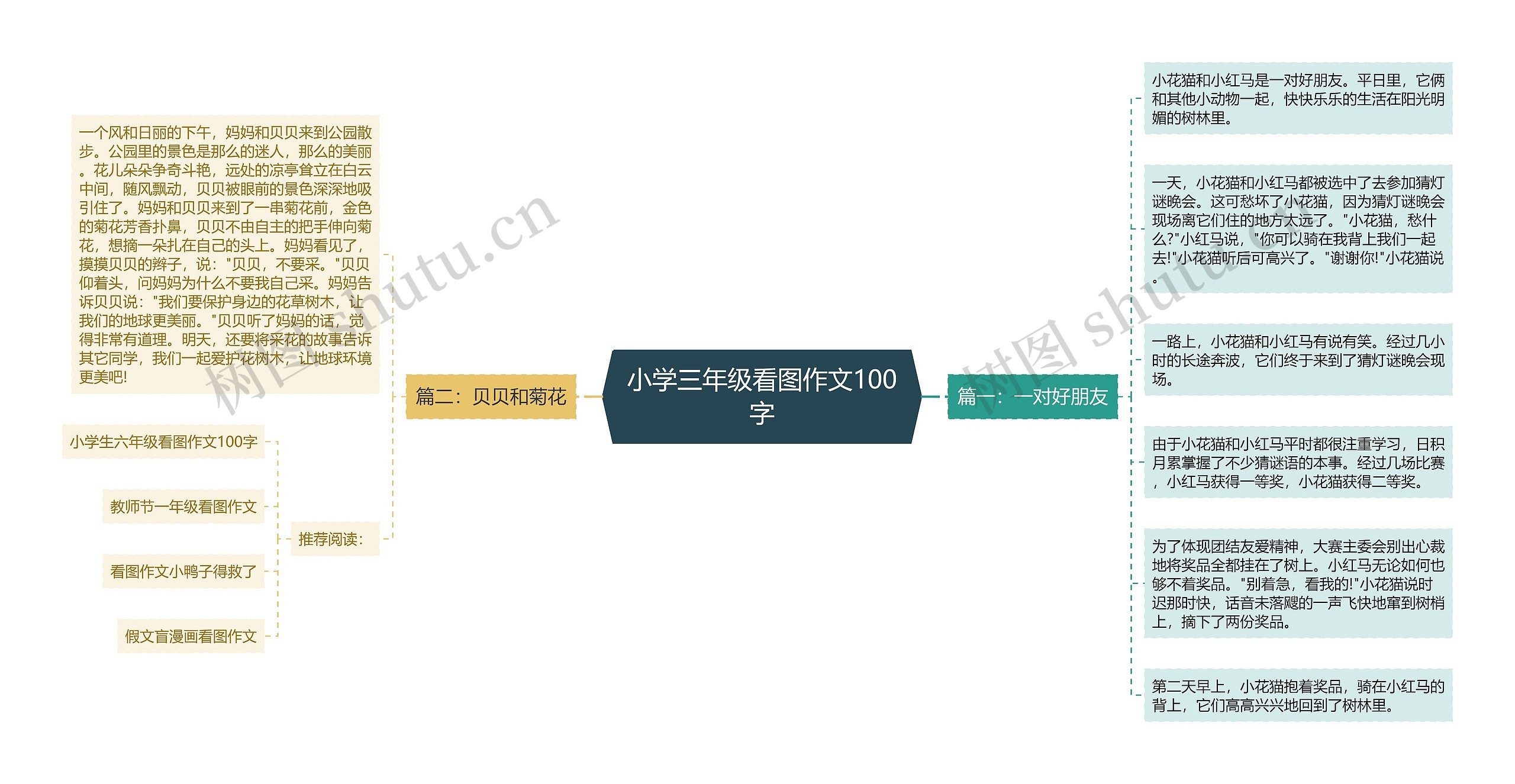 小学三年级看图作文100字思维导图