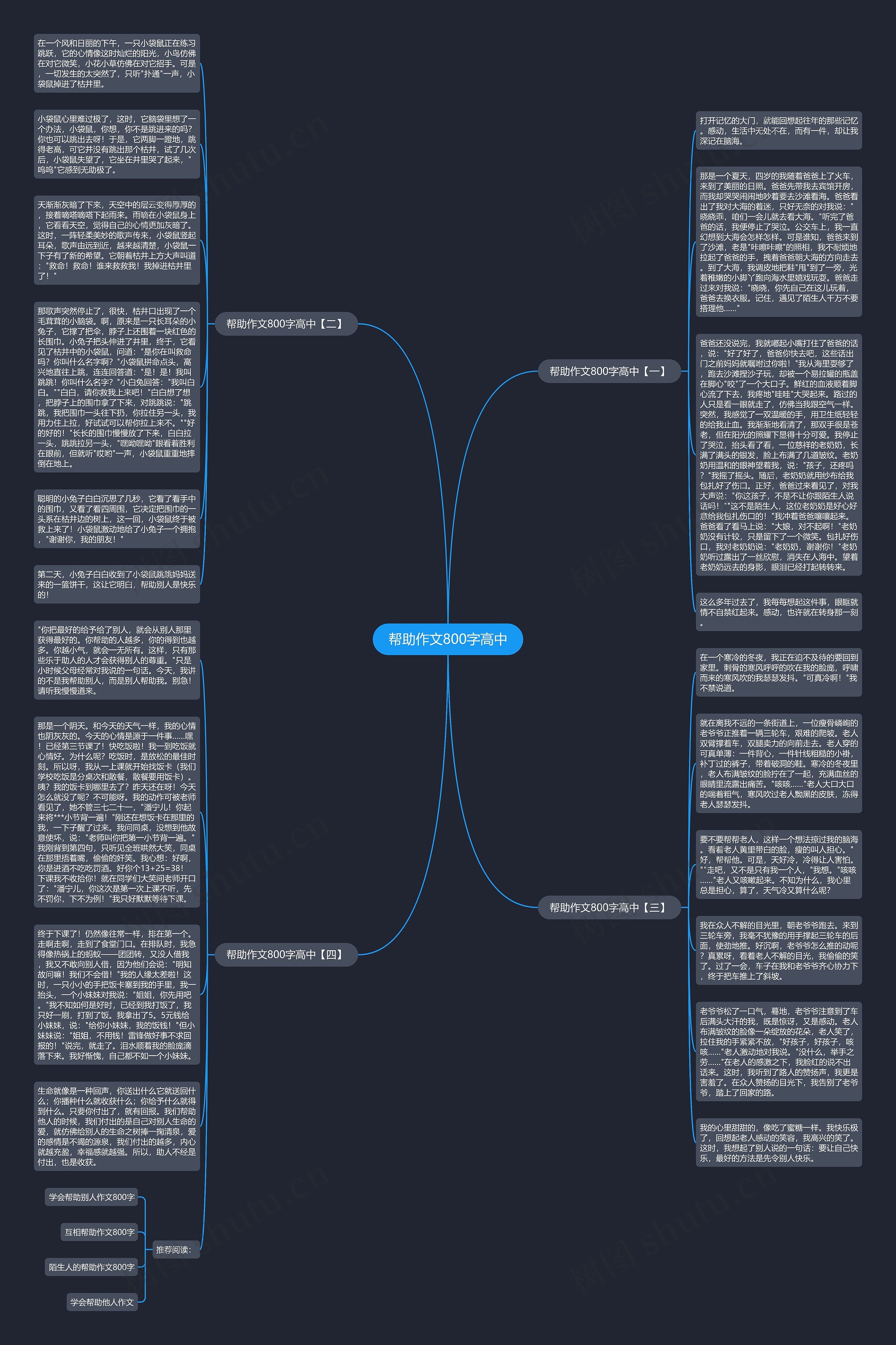 帮助作文800字高中思维导图