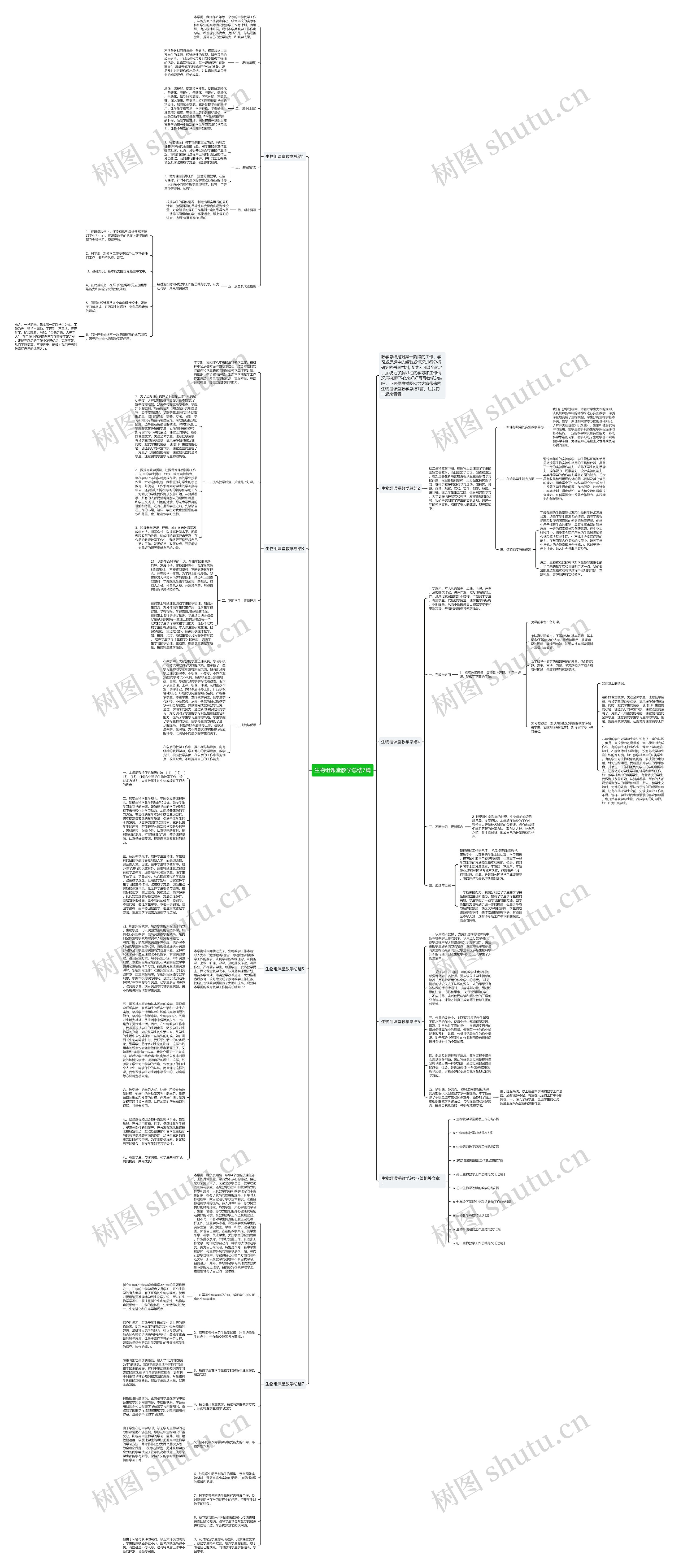 生物组课堂教学总结7篇思维导图