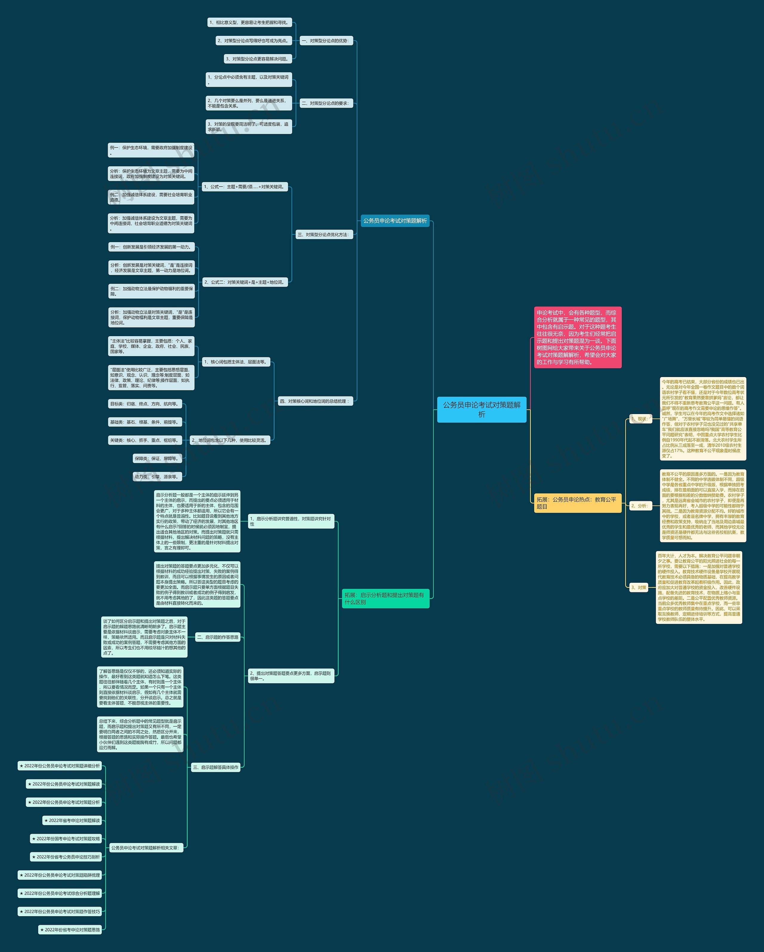 公务员申论考试对策题解析思维导图