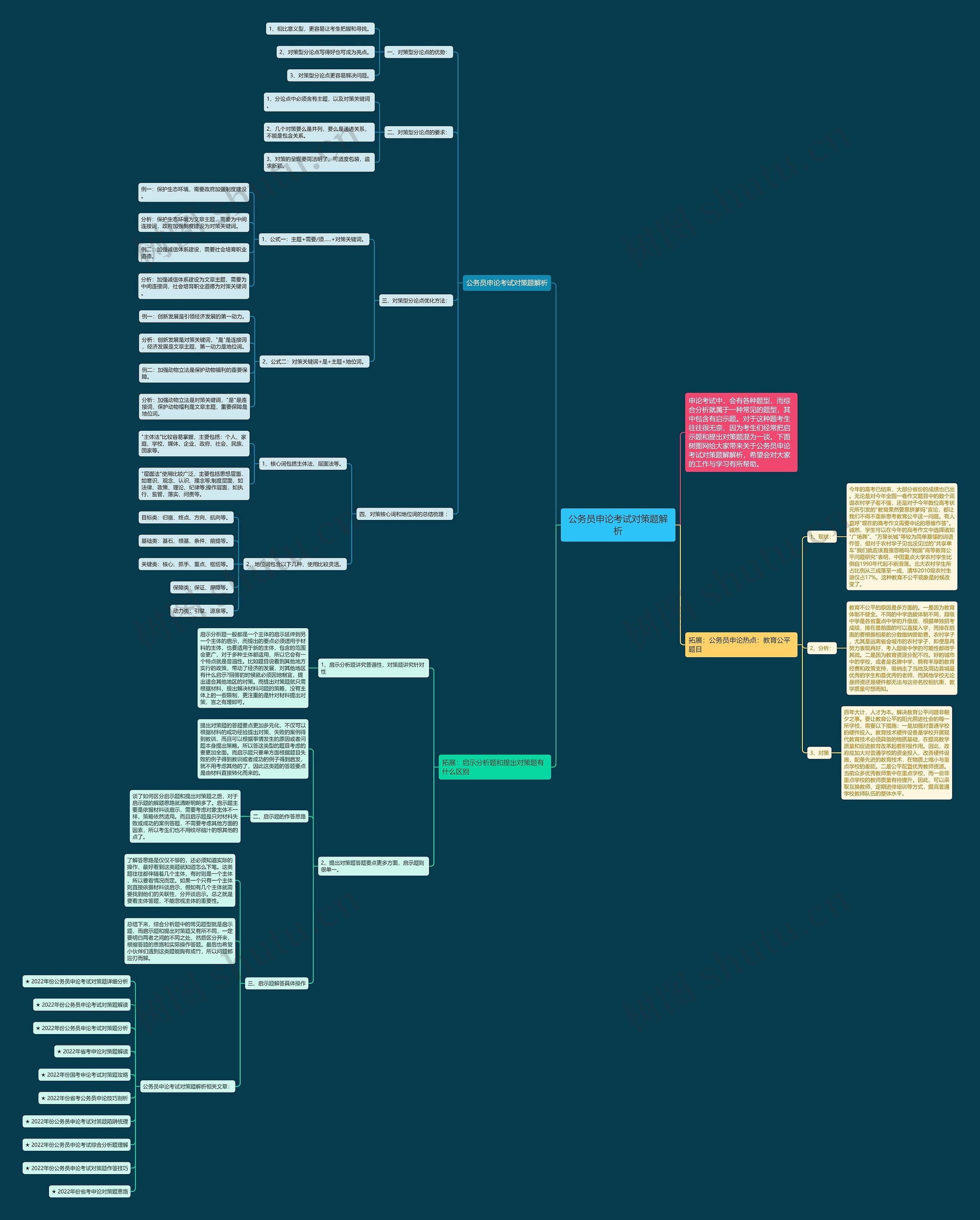 公务员申论考试对策题解析思维导图高清图 公务员申论考试对策题解析思维导图
