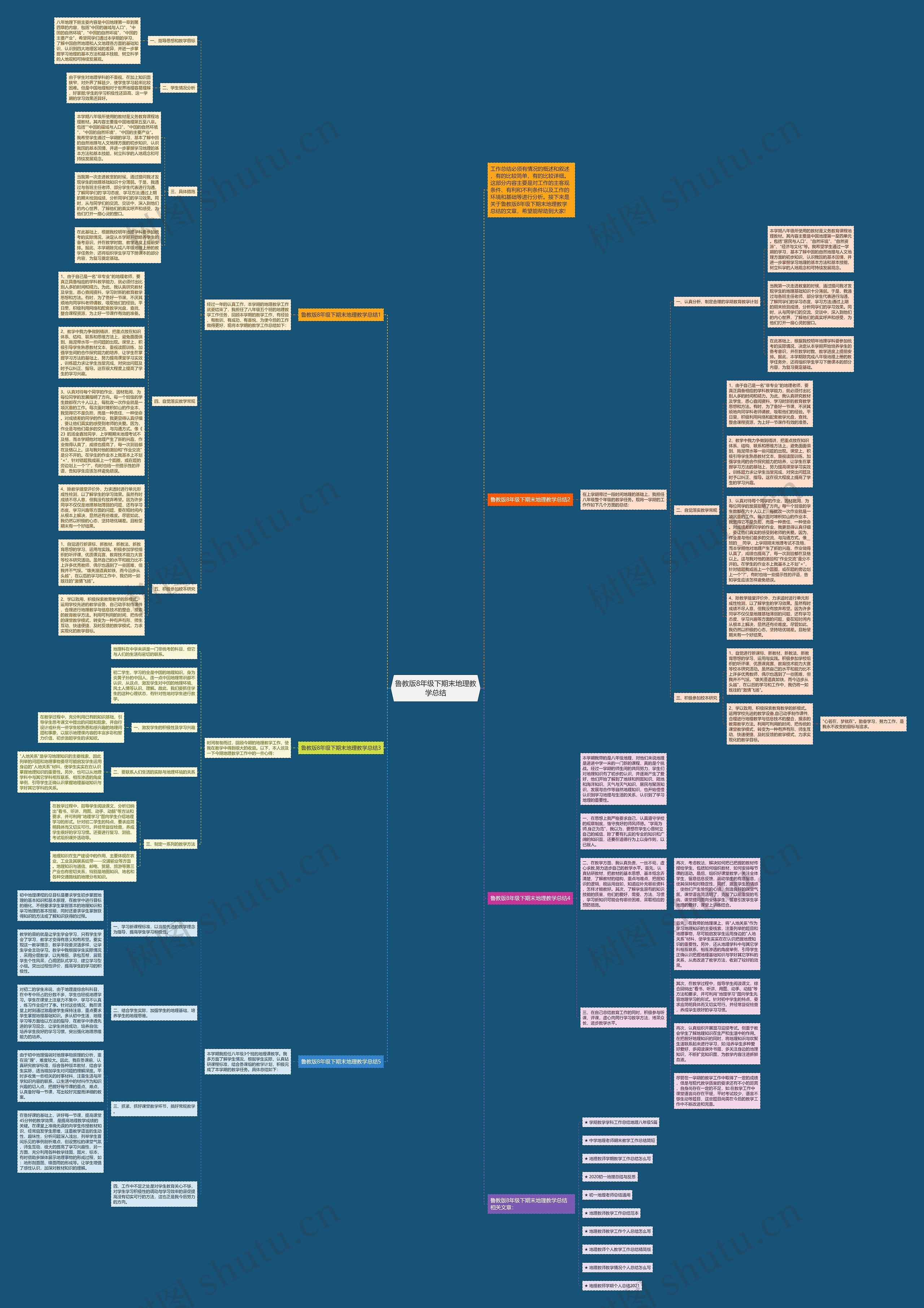 鲁教版8年级下期末地理教学总结思维导图