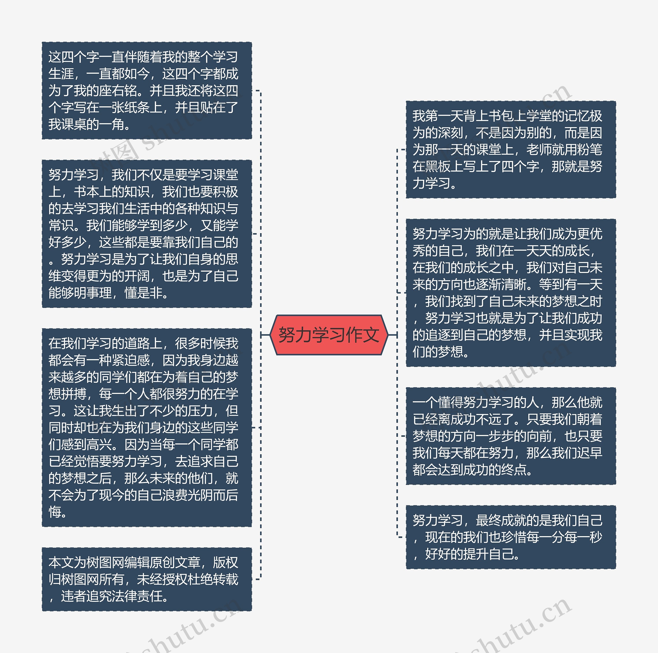 努力学习作文思维导图